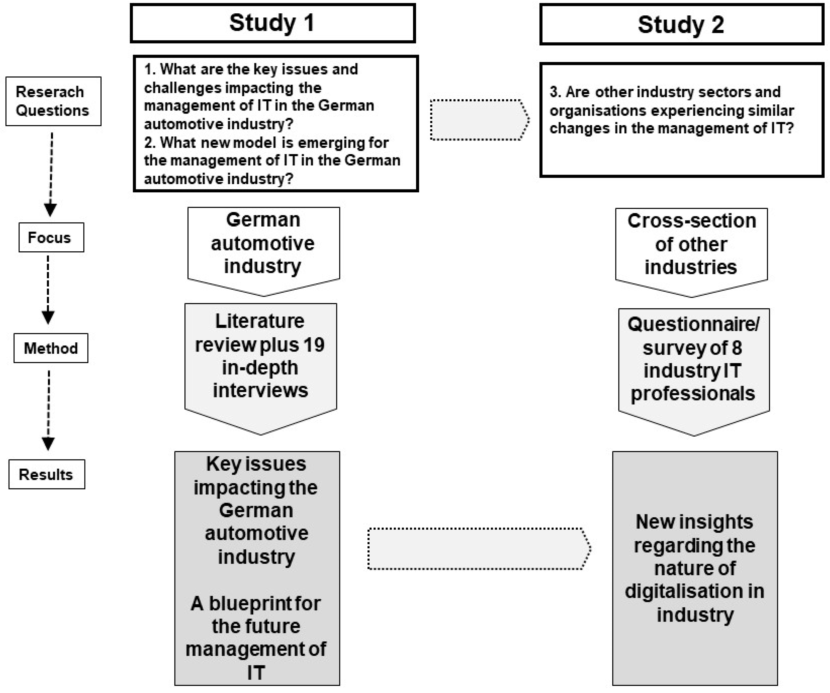 Computers 12 00251 g001