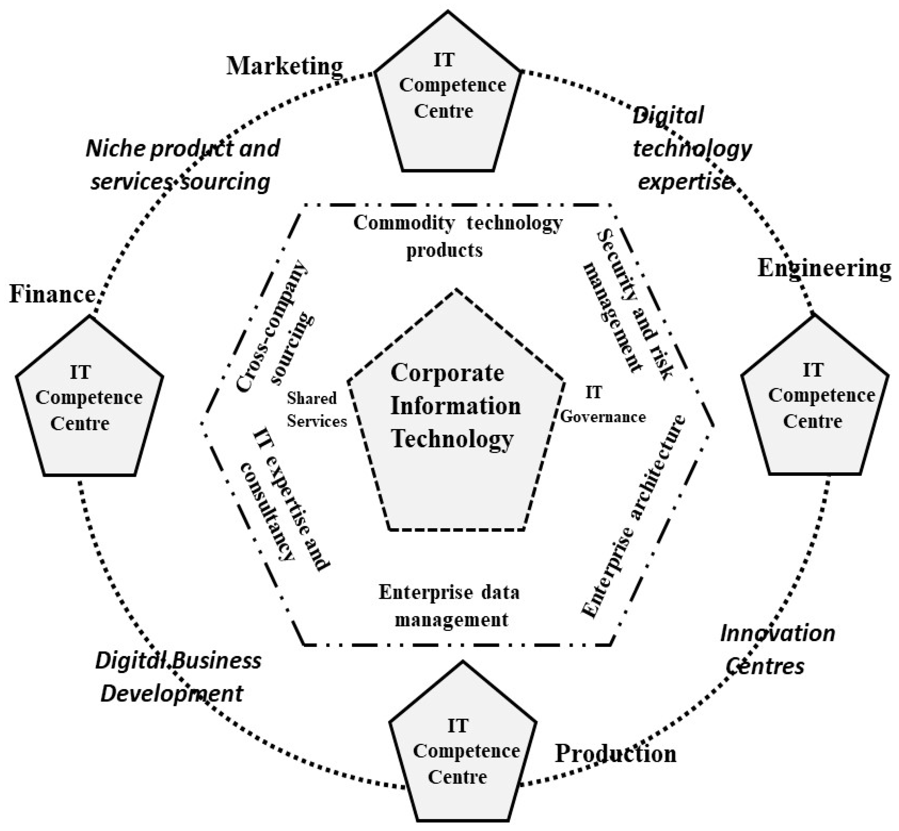 Computers 12 00251 g003