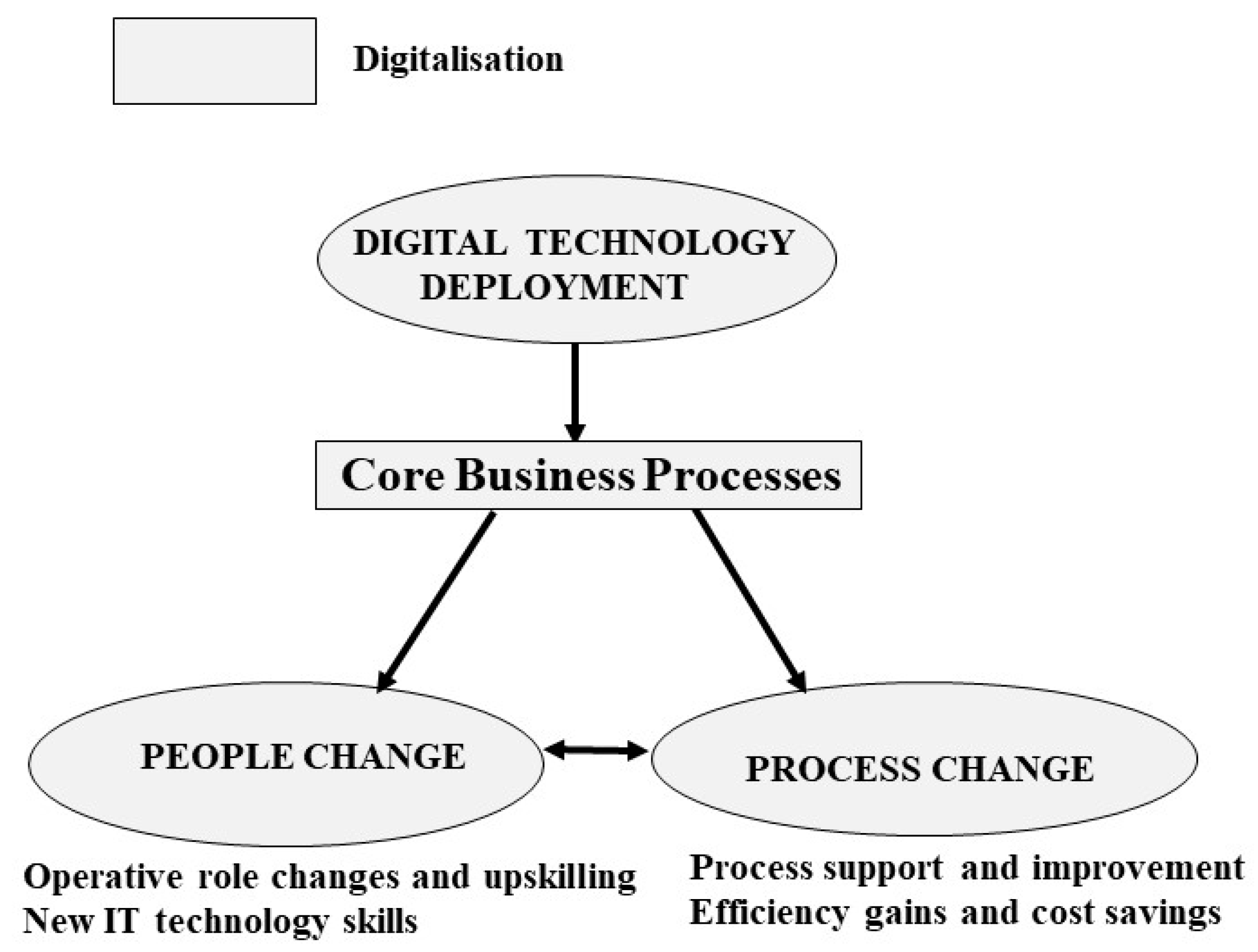 Computers 12 00251 g004