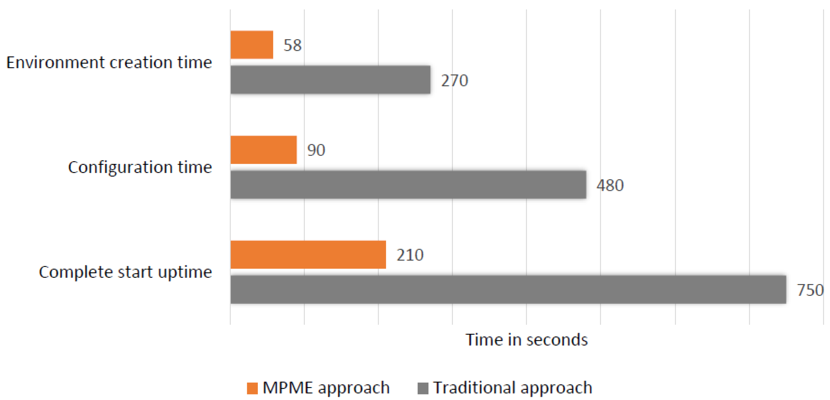 Computers 12 00254 g011