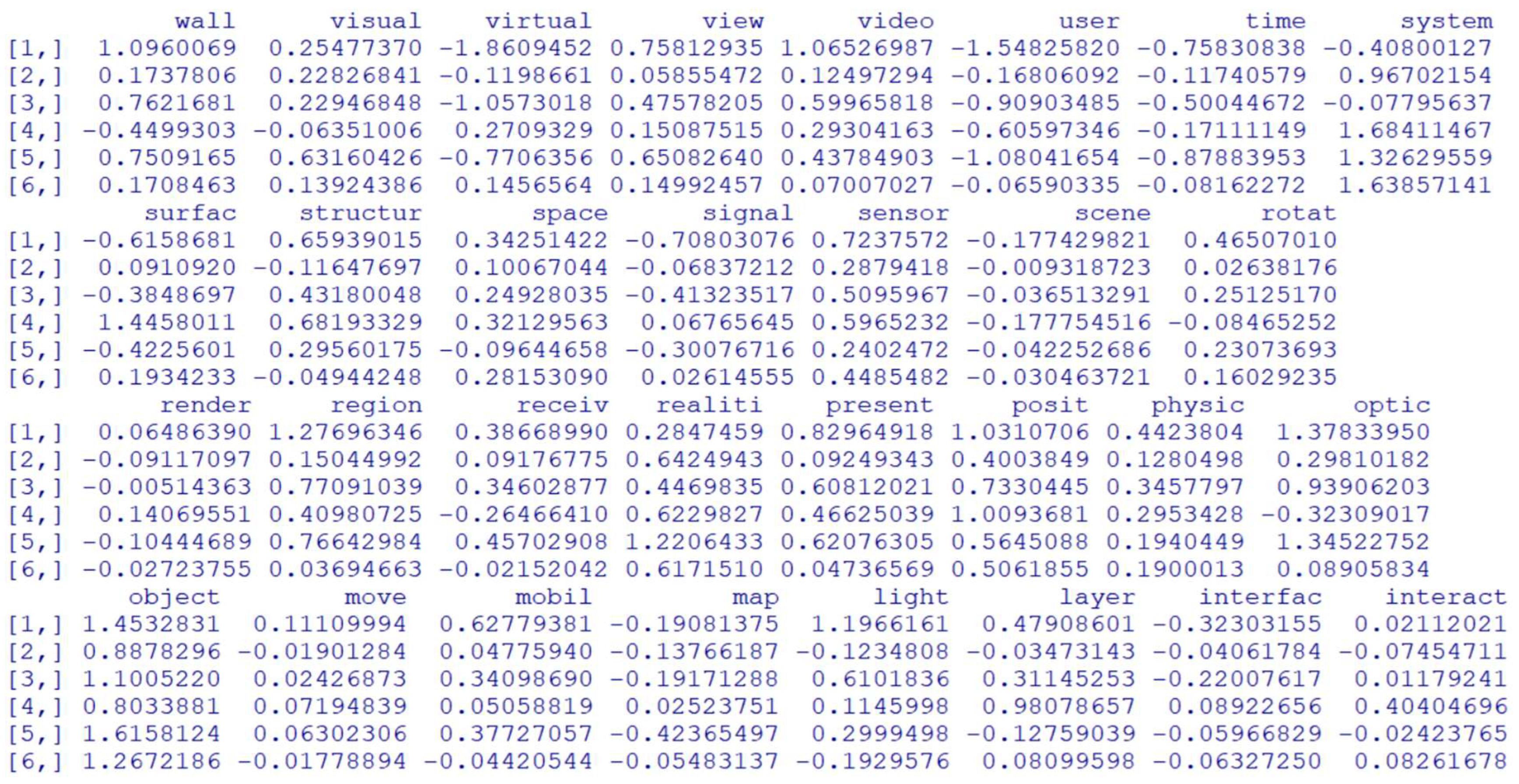 Computers 12 00258 g003