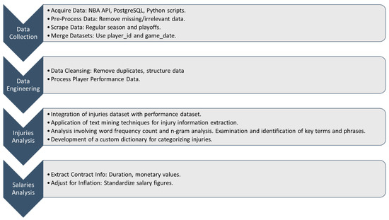 Sports Analytics and Text Mining NBA Data to Assess Recovery from ...