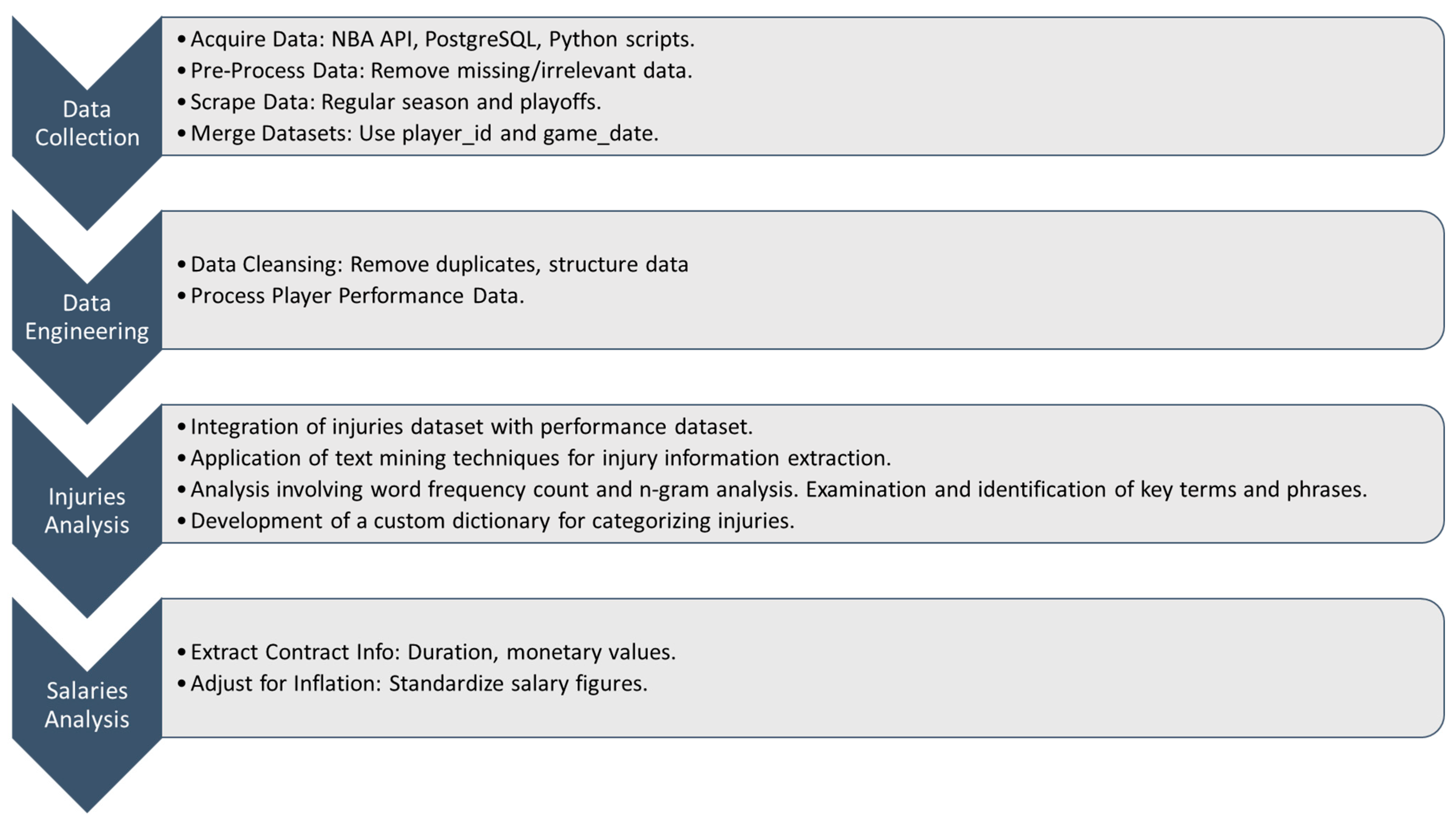 Computers 12 00261 g001