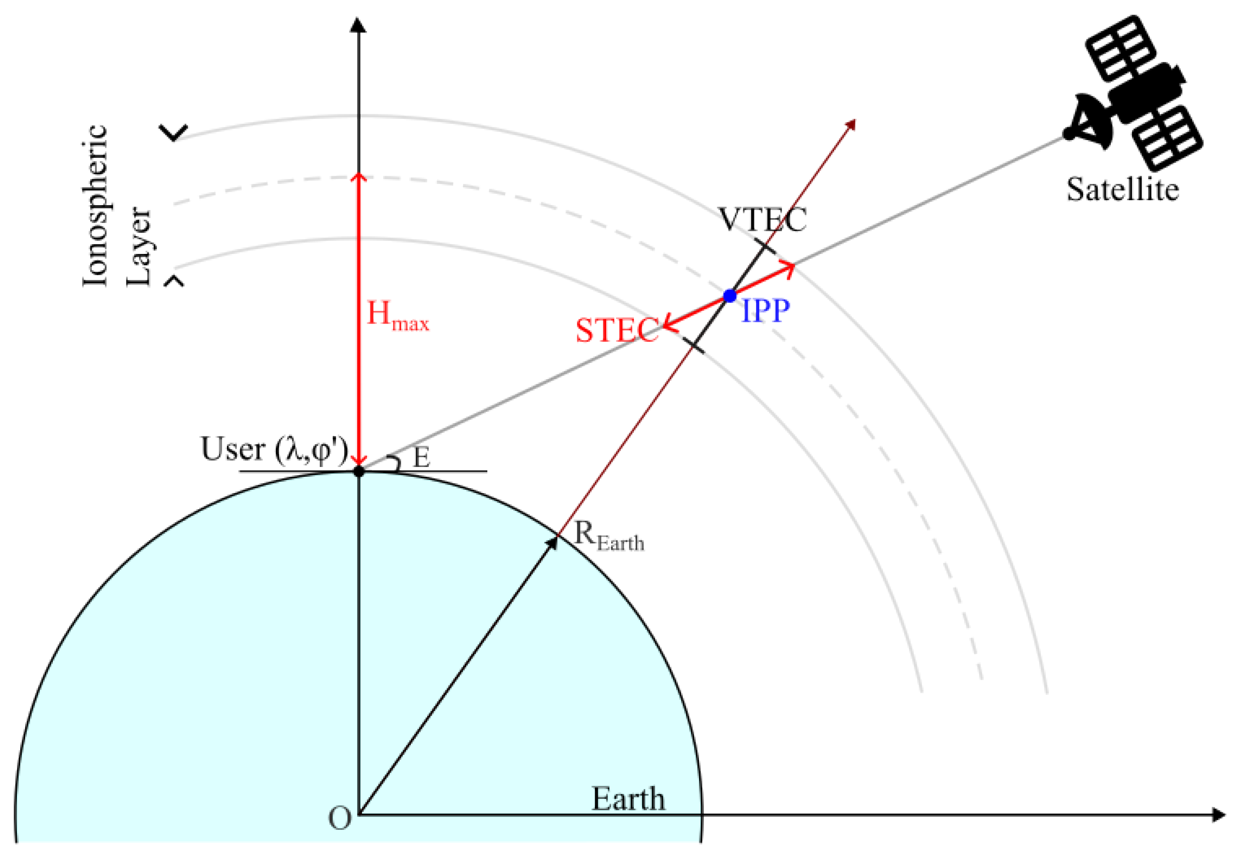Computers 13 00004 g003