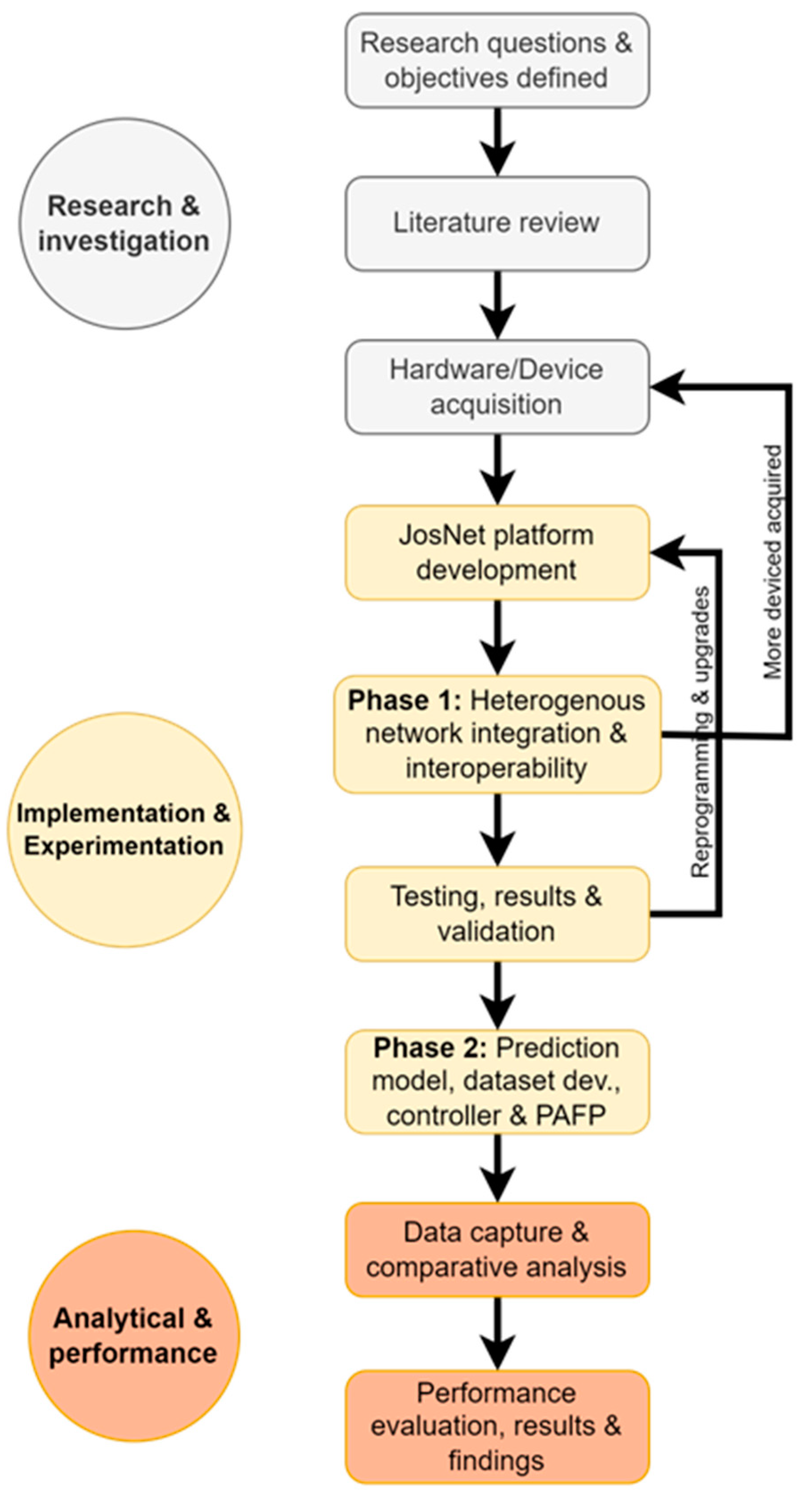 Computers 13 00006 g001