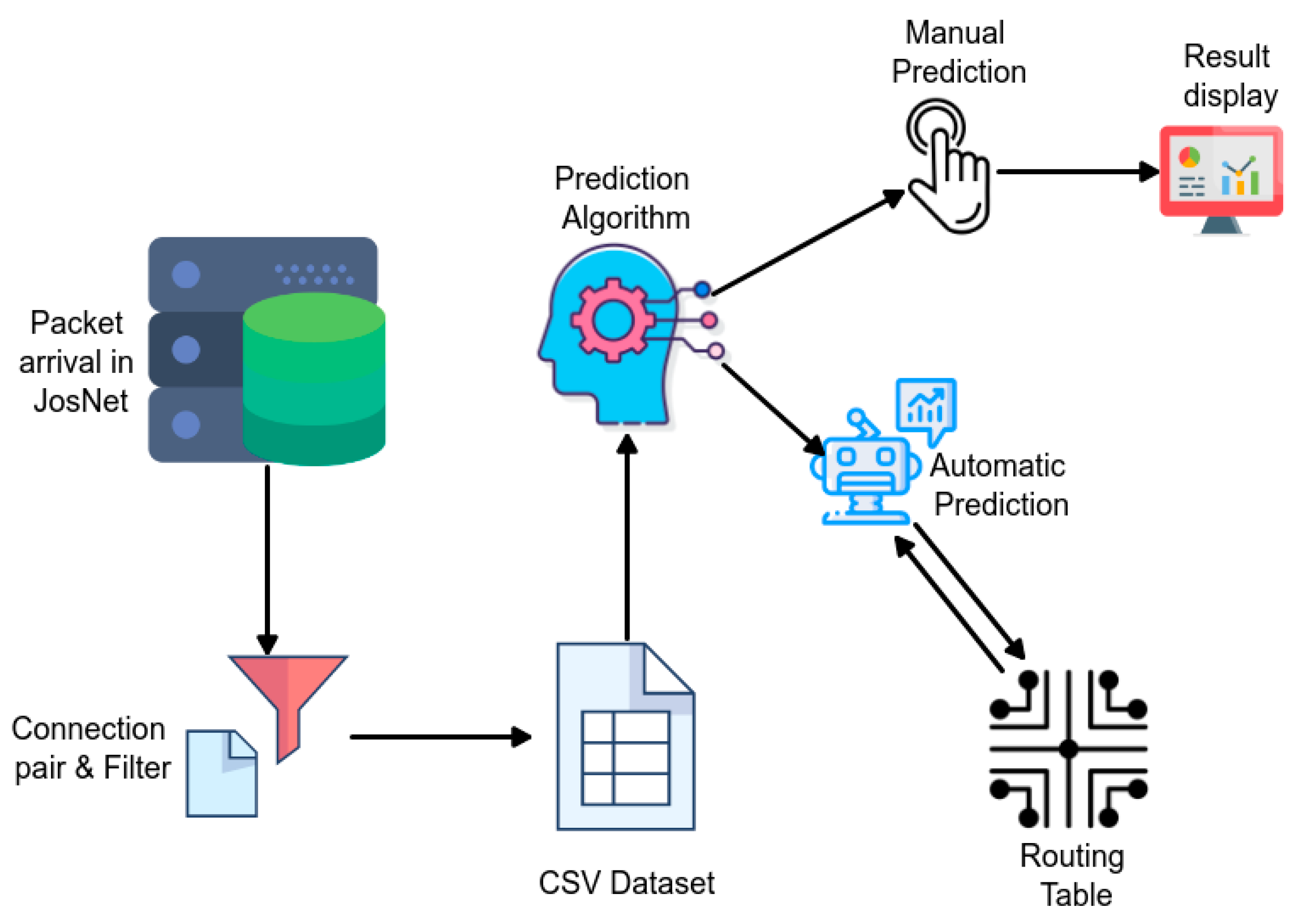 Computers 13 00006 g005