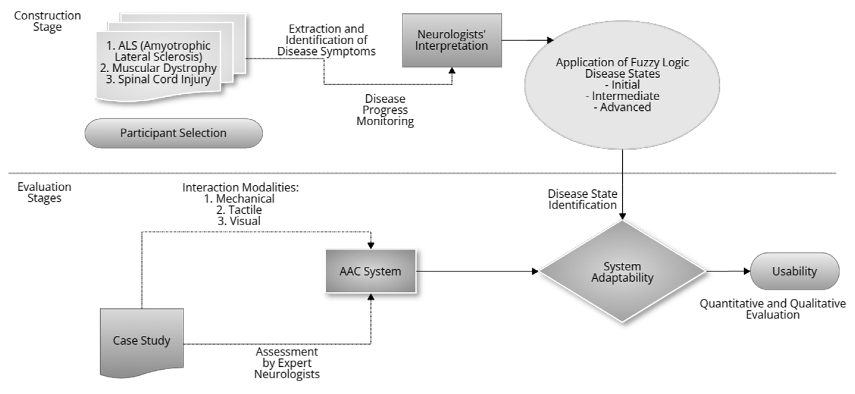 Computers 13 00010 g001