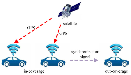 Synchronization Signals A Robust Timing Synchronization Algorithm Based on PSSS for LTE-V2X