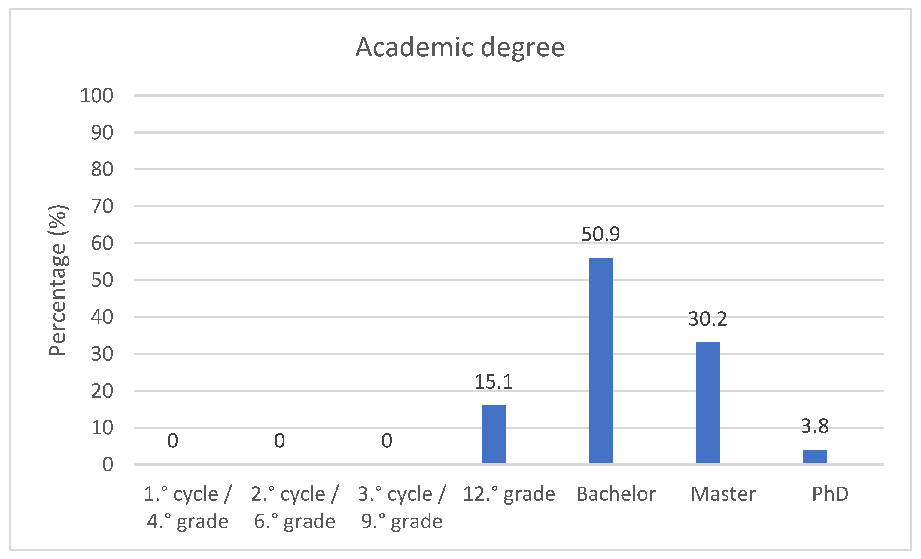 Computers 13 00019 g004