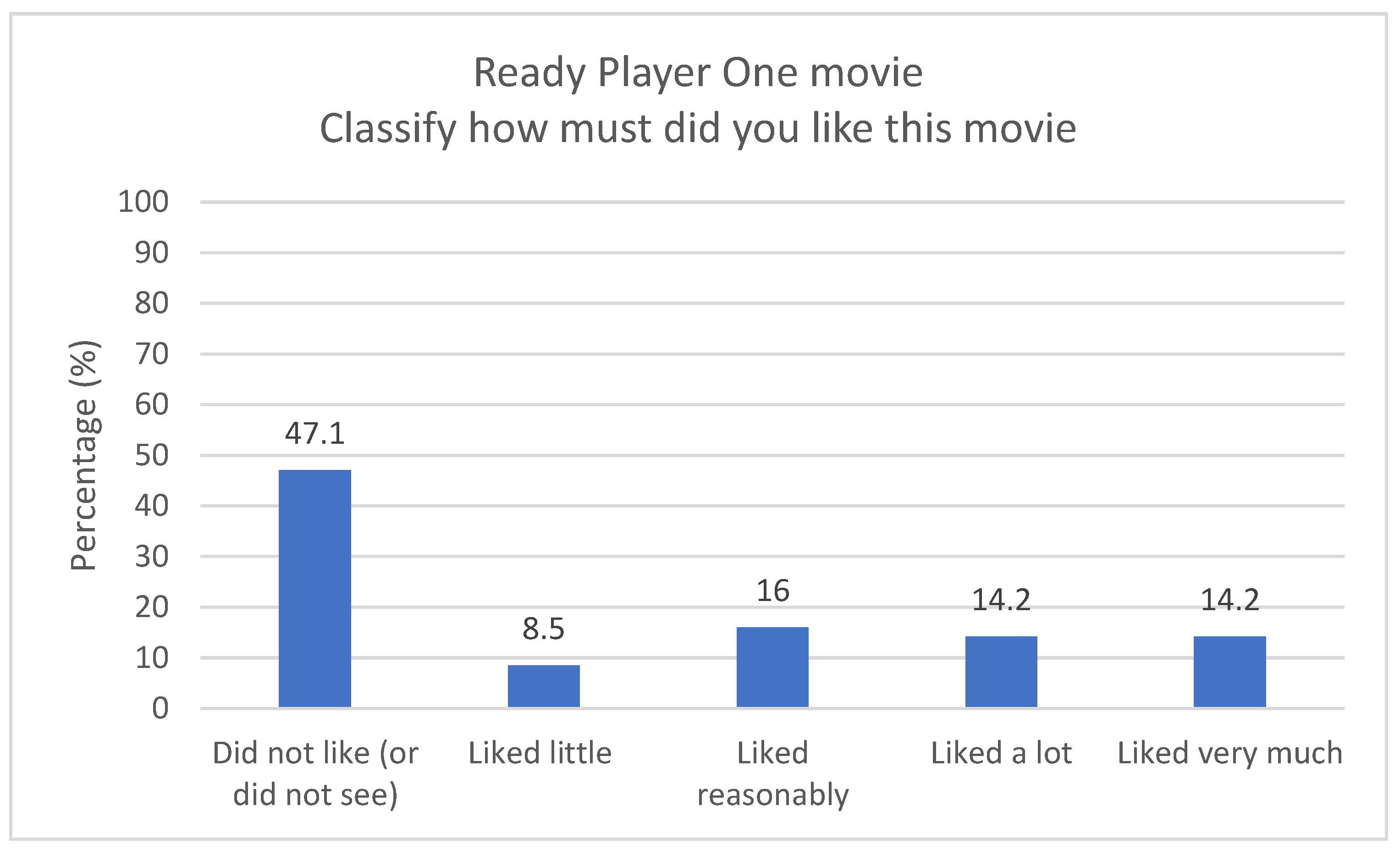 Computers 13 00019 g010