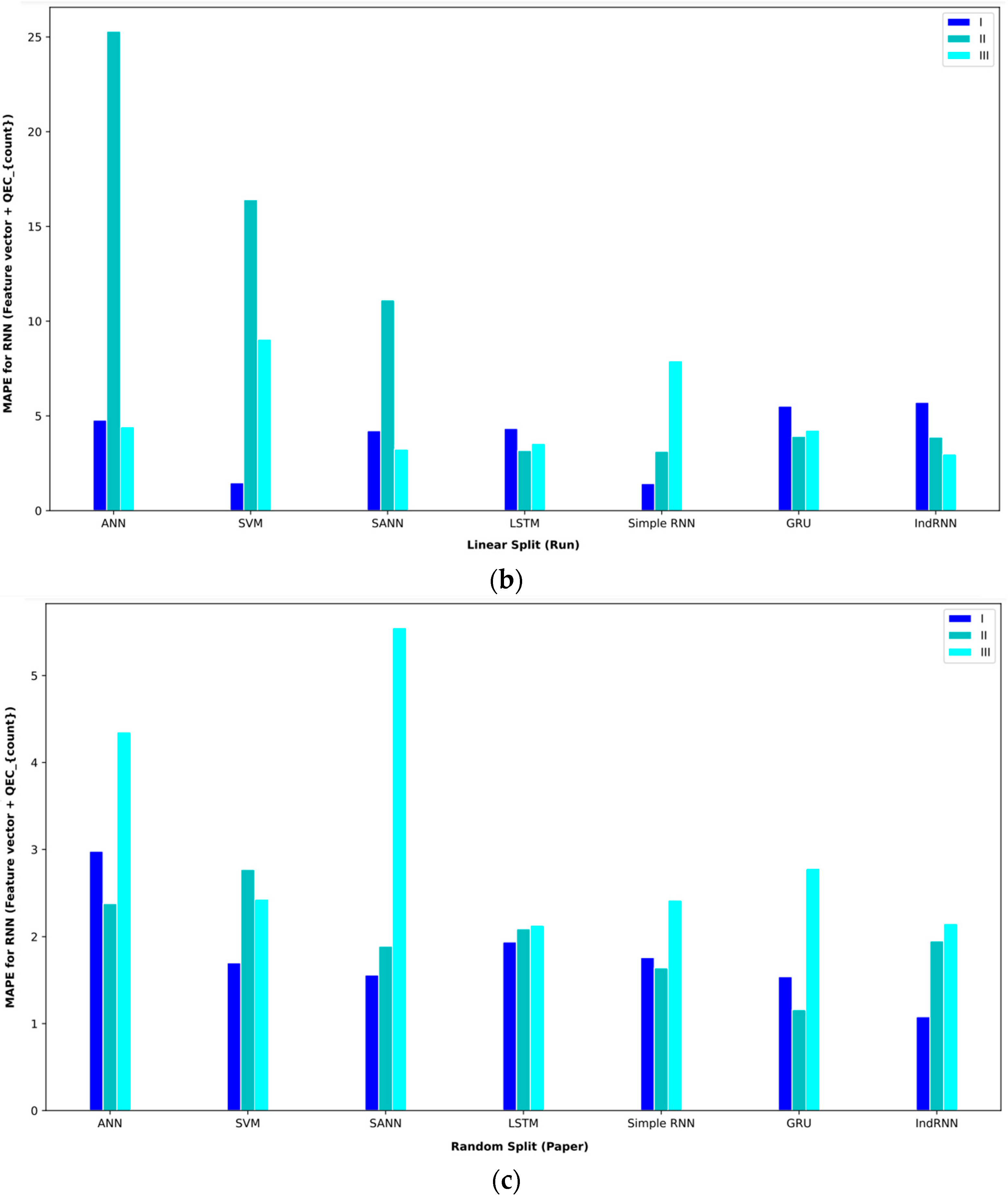 Computers 13 00020 g008b