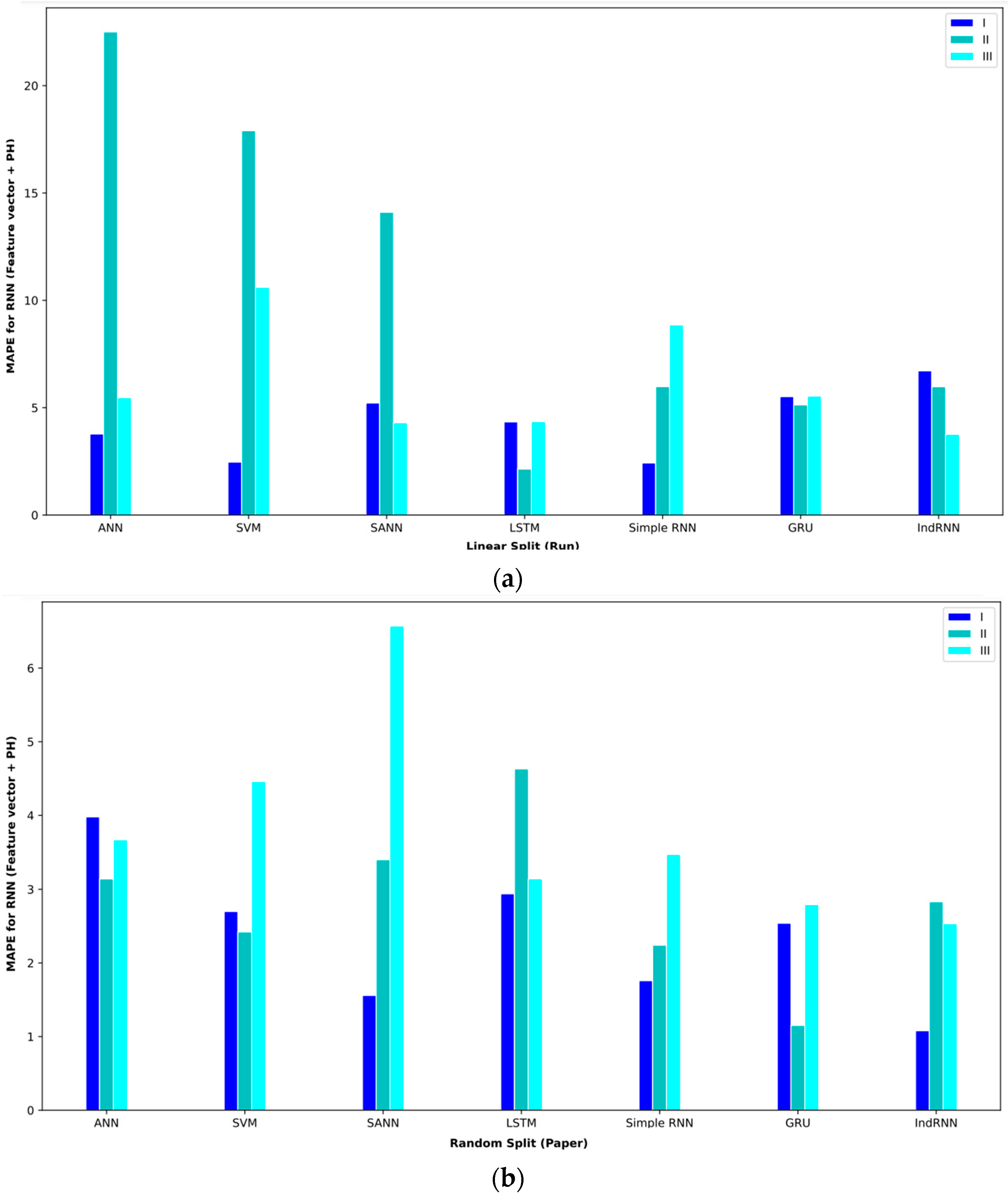Computers 13 00020 g010a