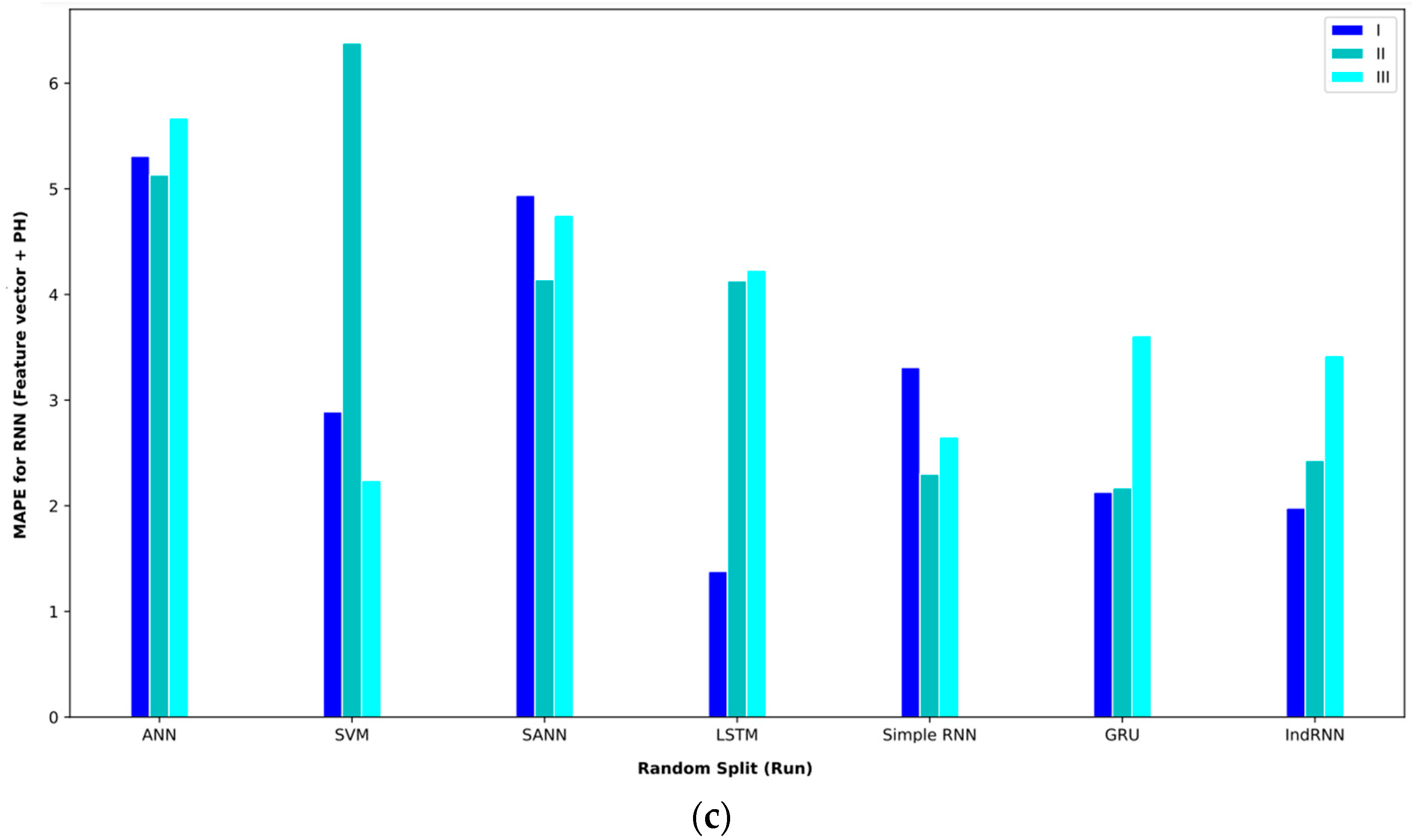 Computers 13 00020 g010b