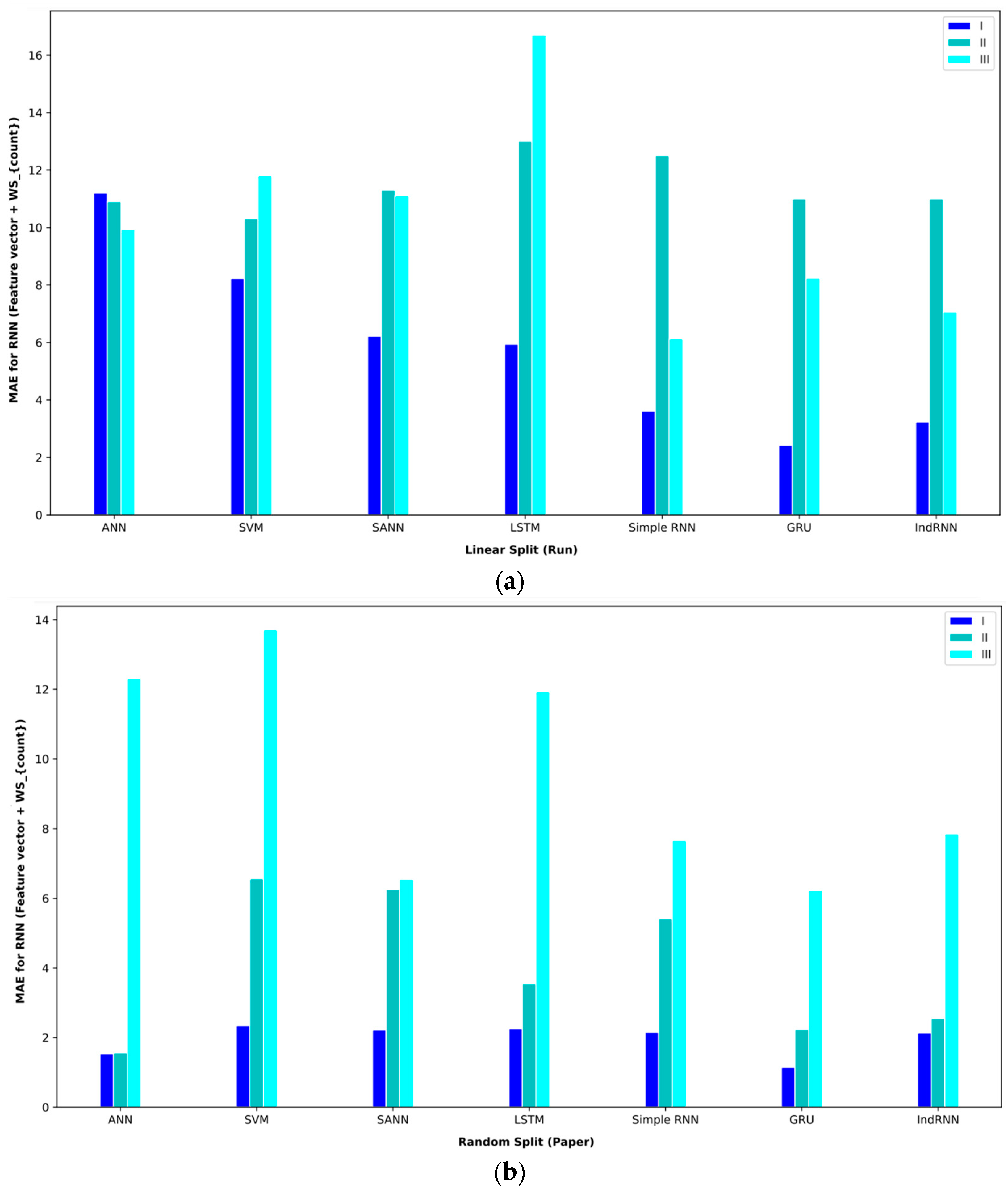Computers 13 00020 g013a
