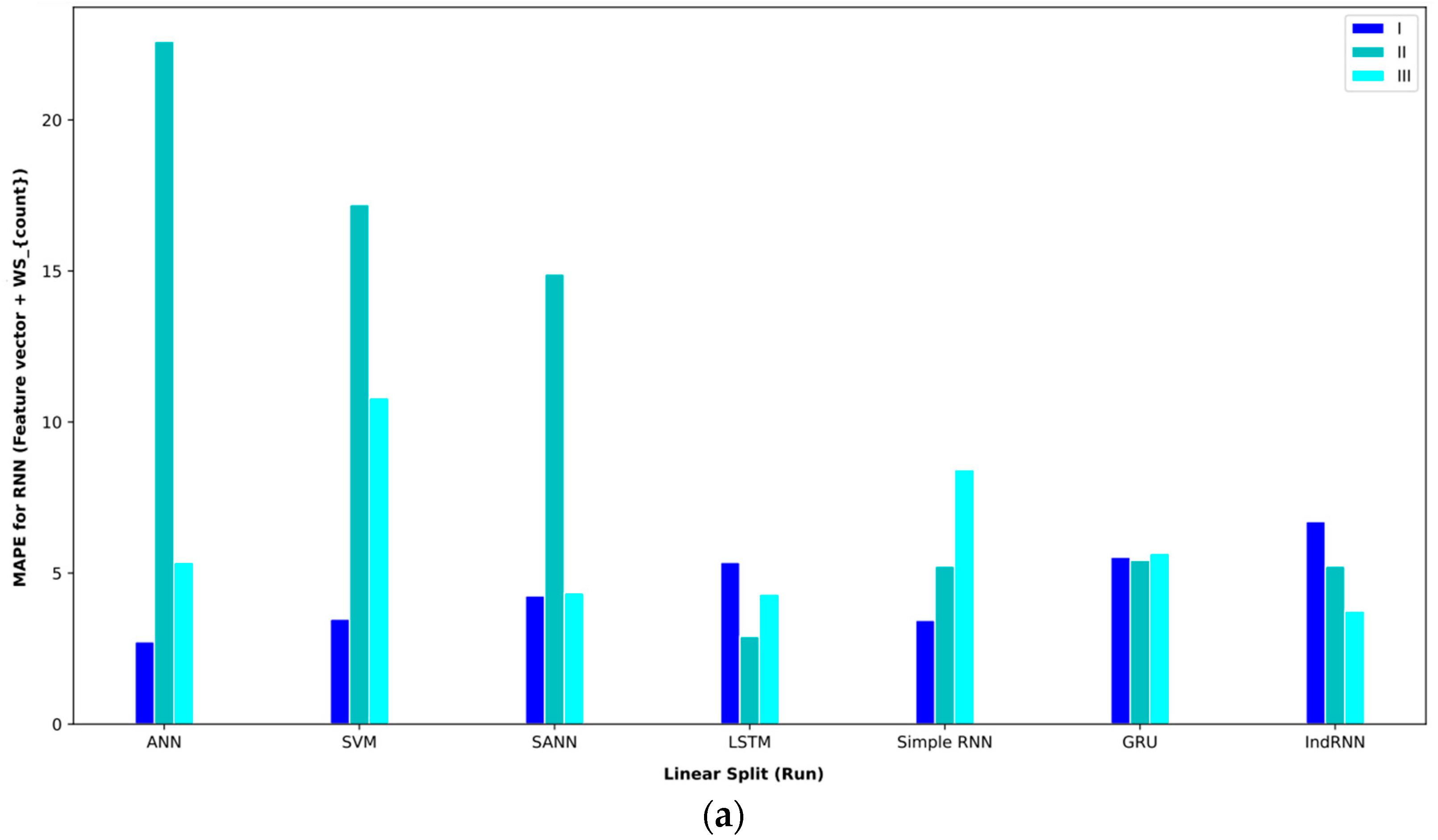 Computers 13 00020 g014a