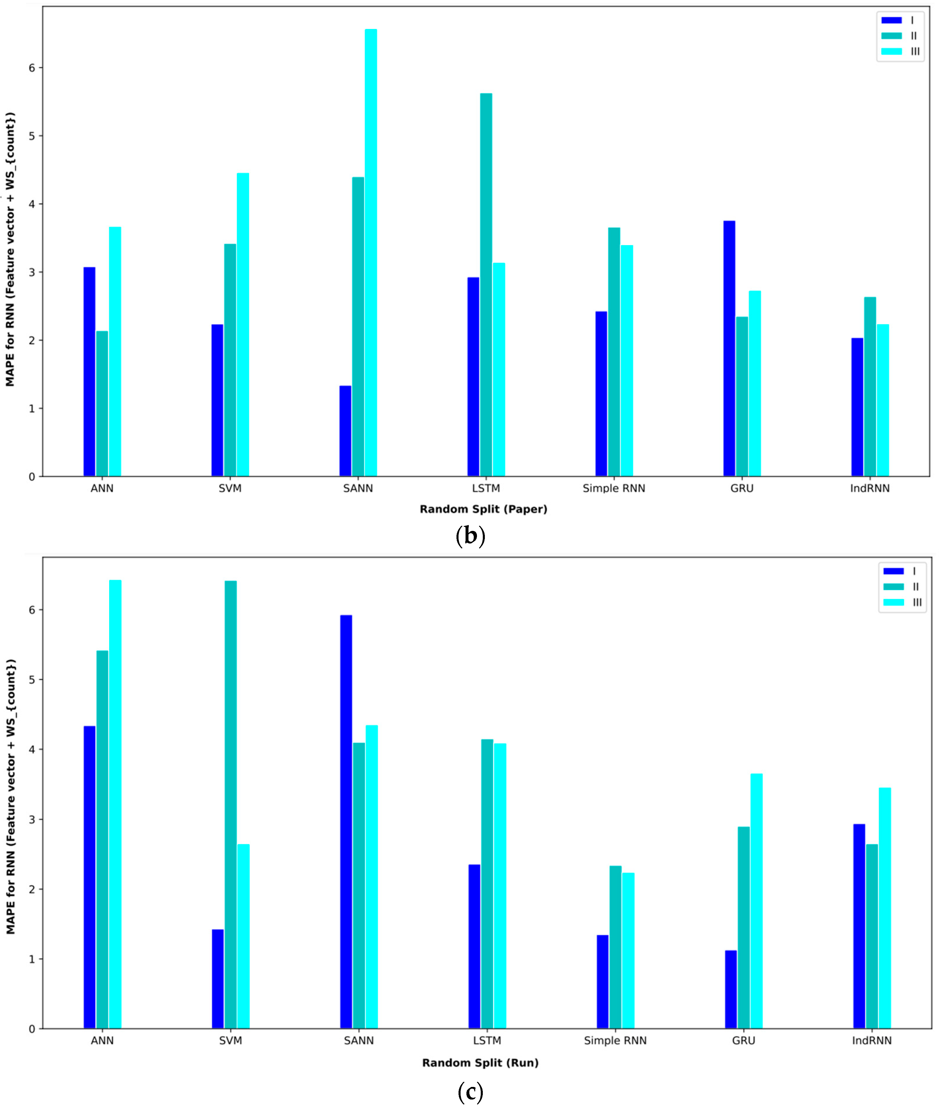 Computers 13 00020 g014b
