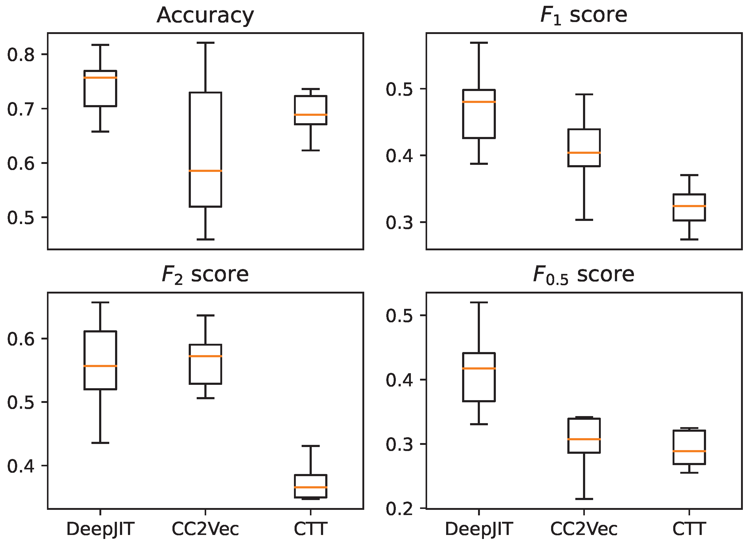 Computers 13 00022 g001