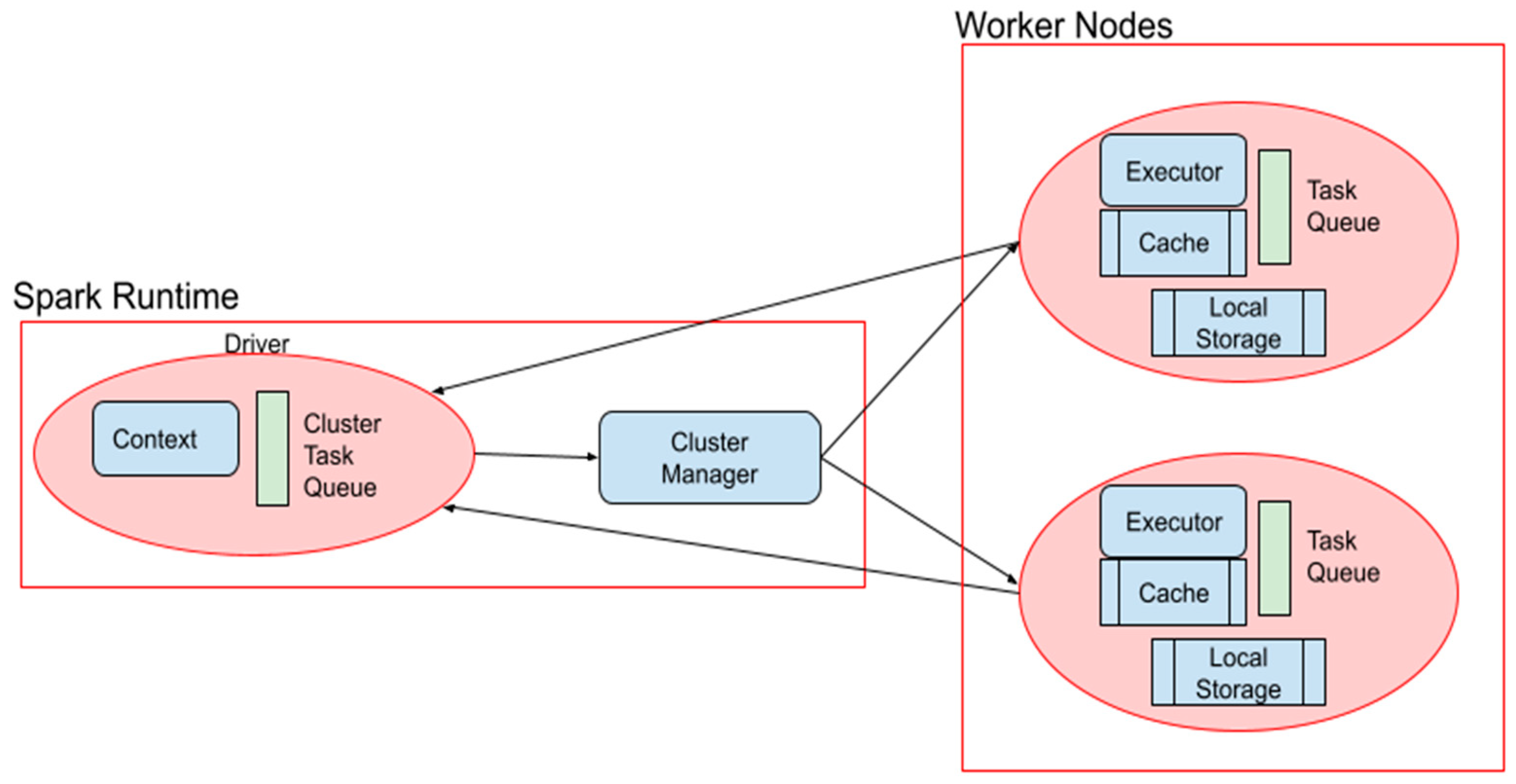 Computers 13 00023 g002