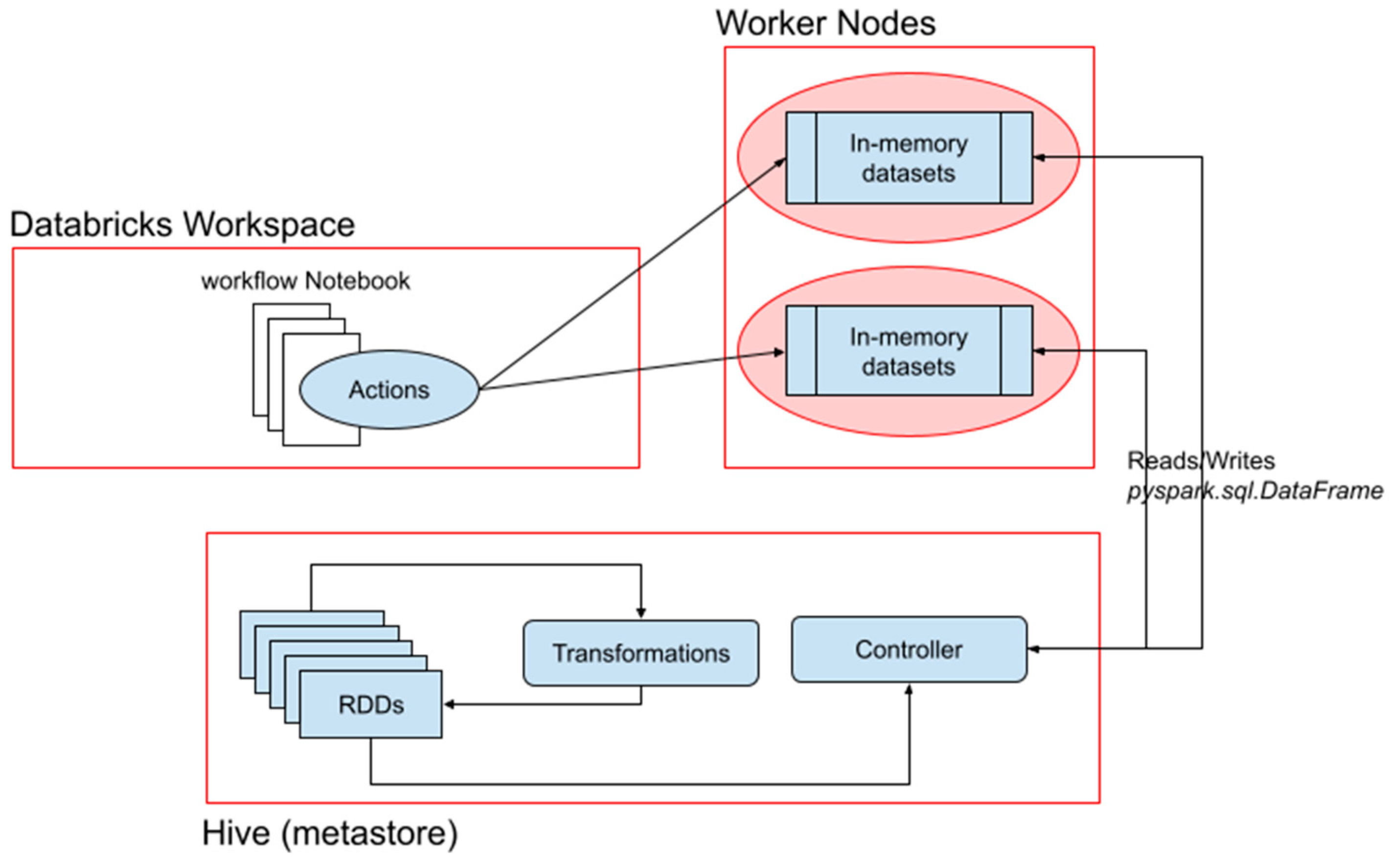 Computers 13 00023 g003