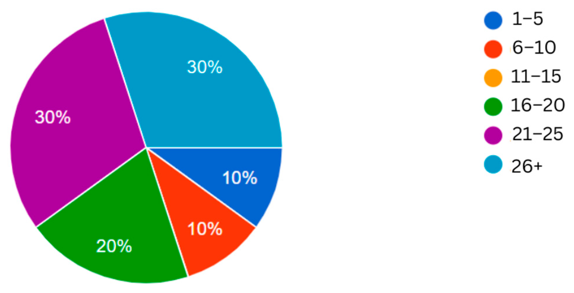 Computers 13 00024 g007