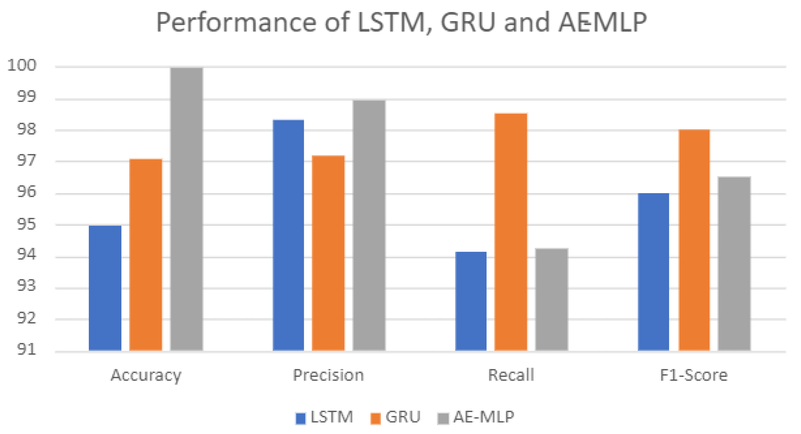 Computers 13 00025 g009