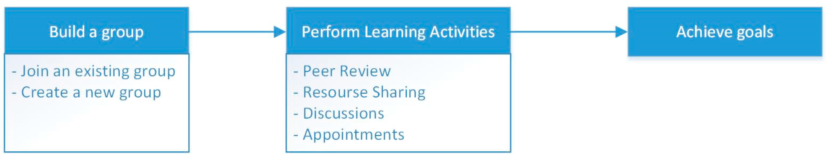 Computers 13 00028 g005