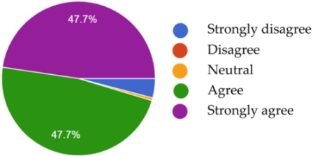 Computers 13 00028 i002
