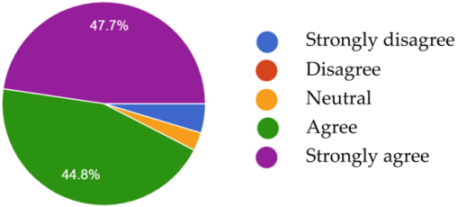 Computers 13 00028 i007