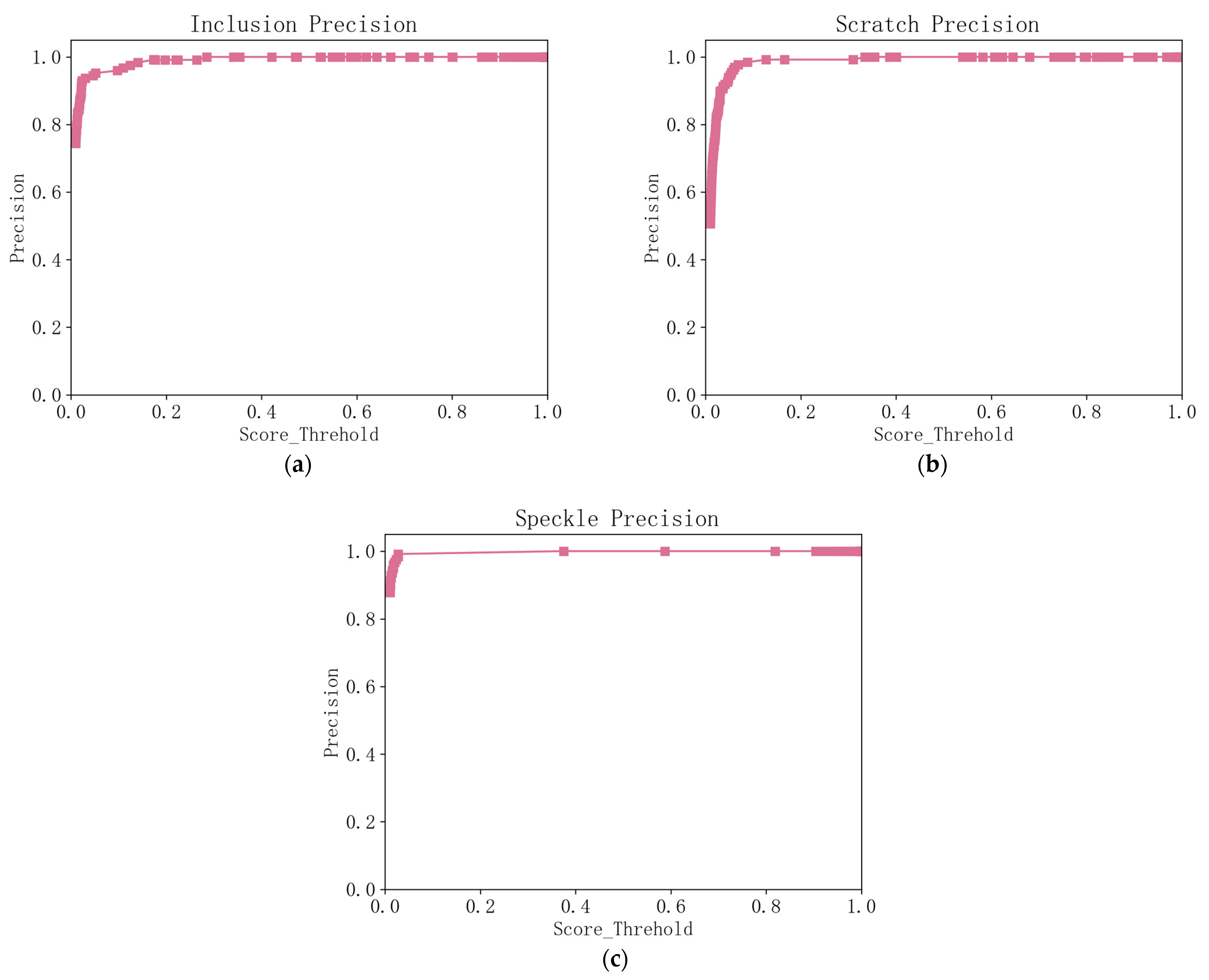 Computers 13 00030 g009