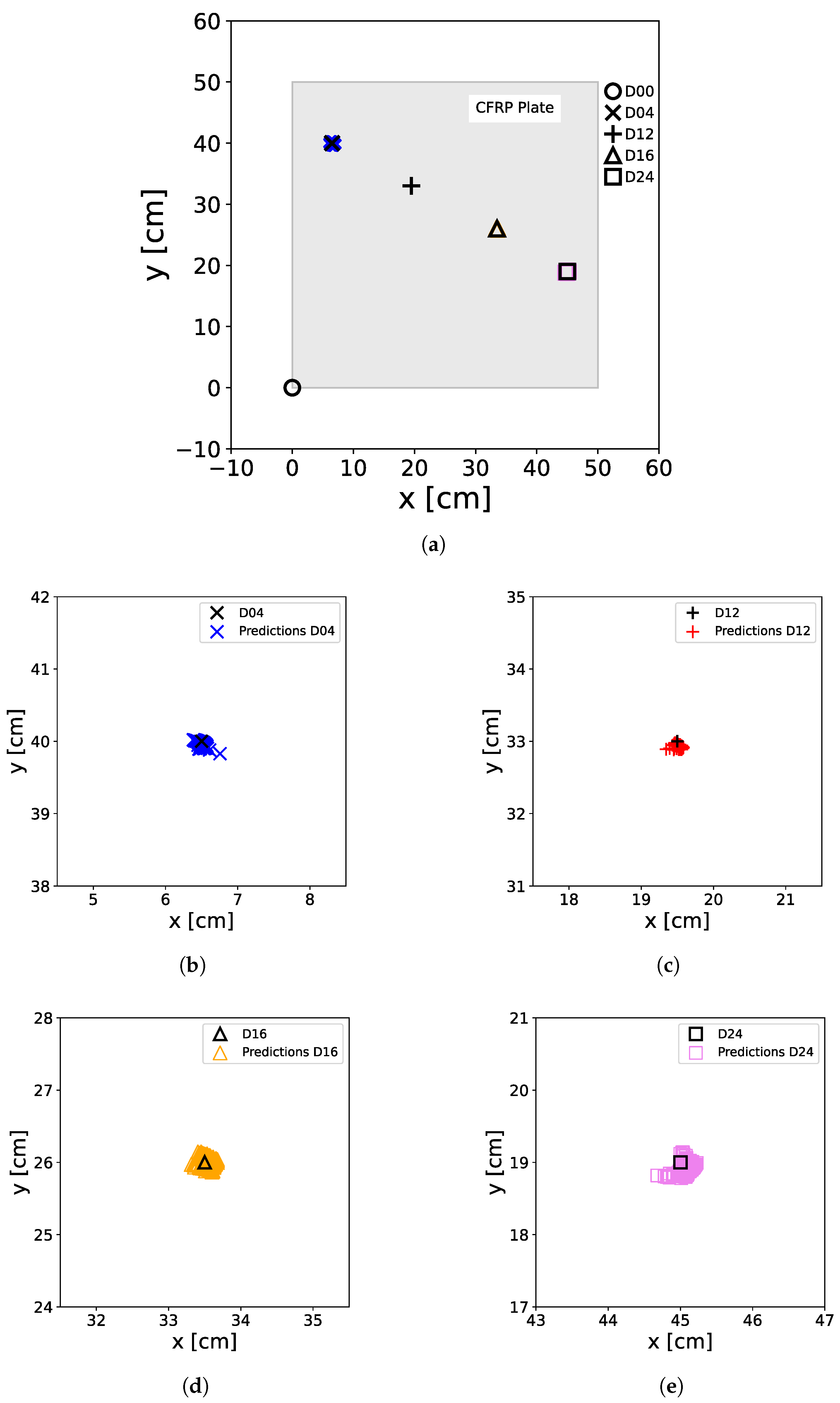 Computers 13 00032 g017