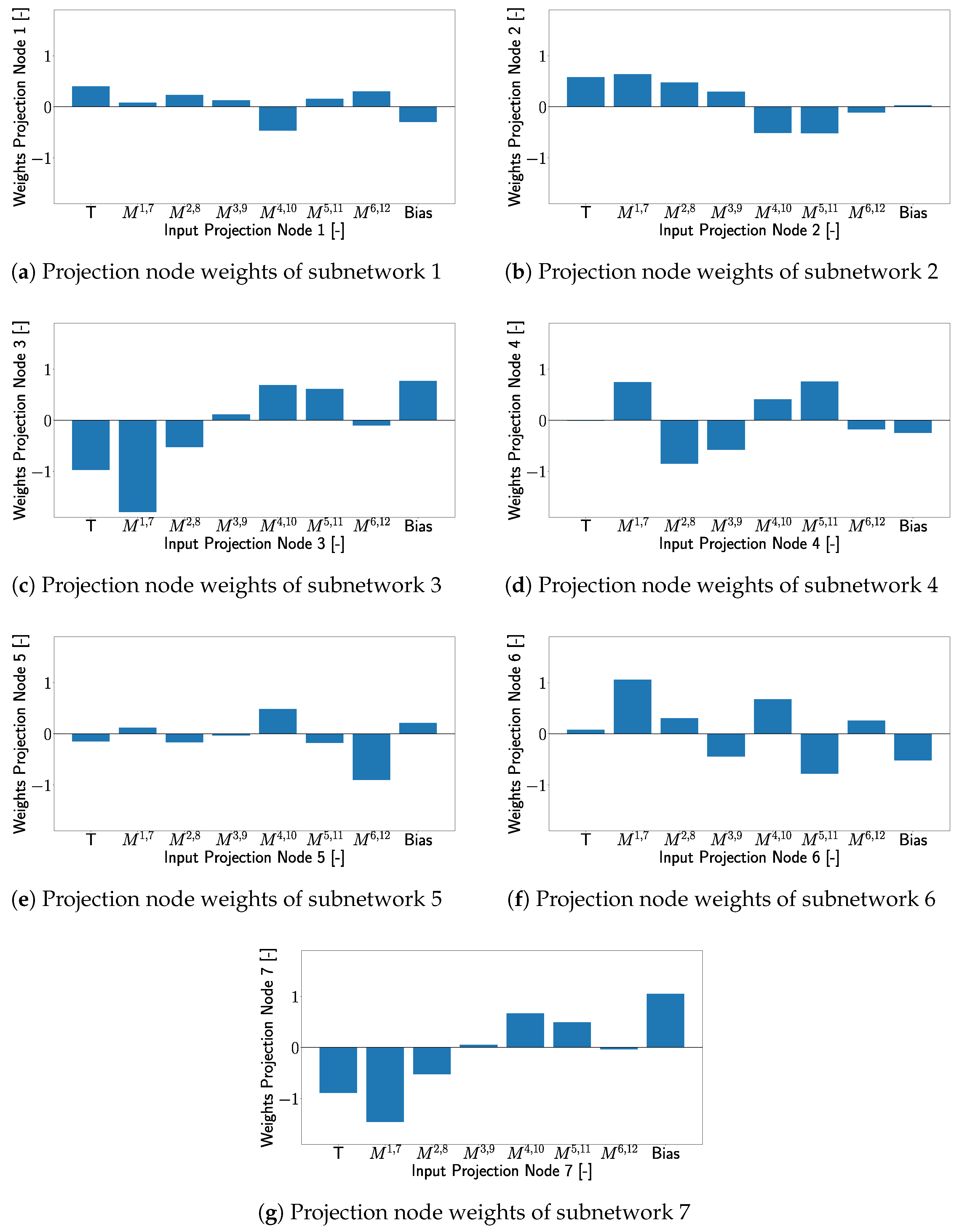 Computers 13 00032 g021