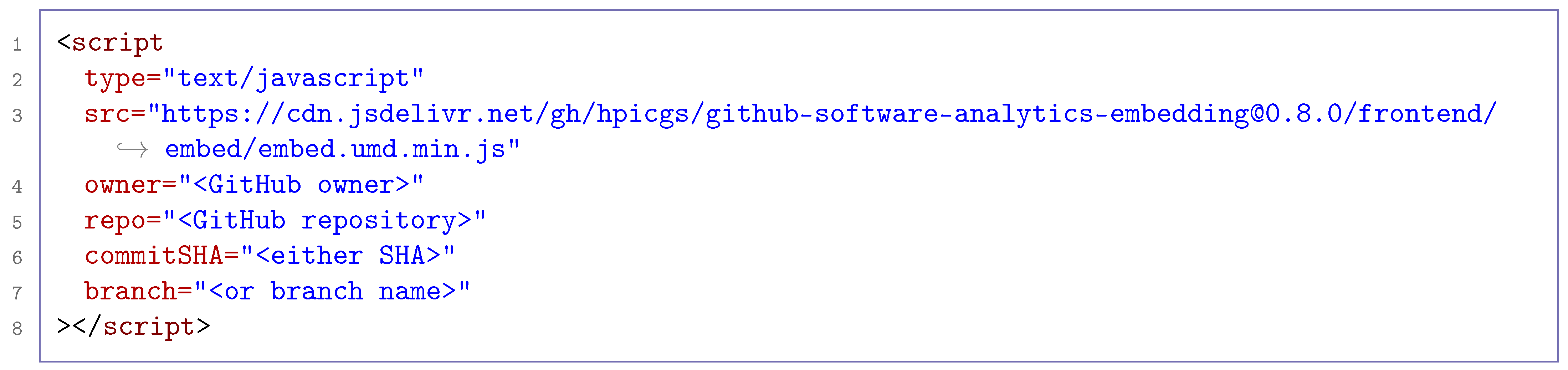 Computers | Free Full-Text | Integrated Visual Software Analytics on ...