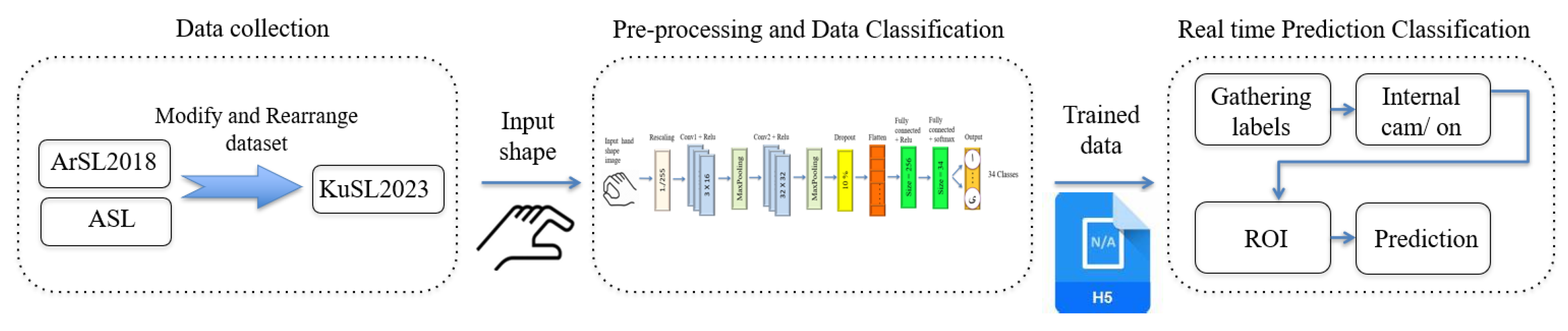 Computers 13 00037 g001 Computers 13 00037 g001