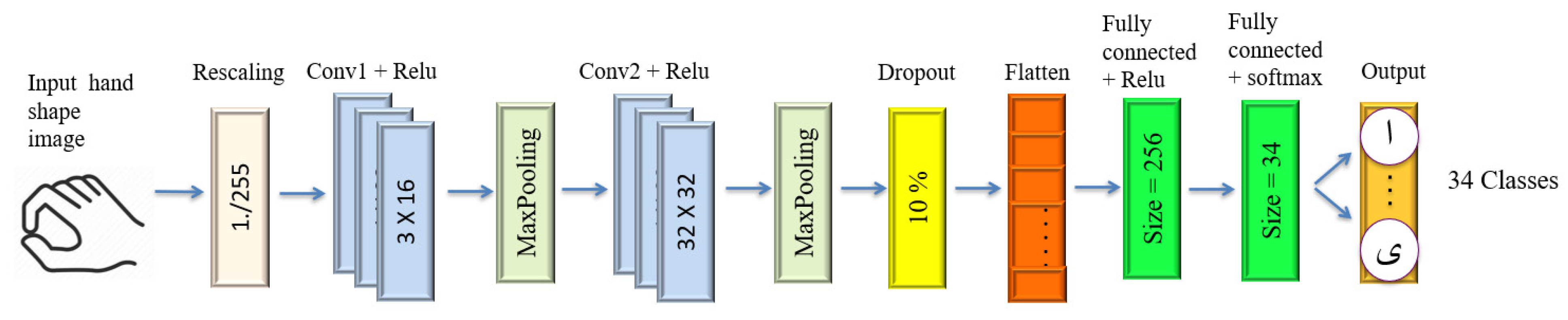 Computers 13 00037 g003 Computers 13 00037 g003