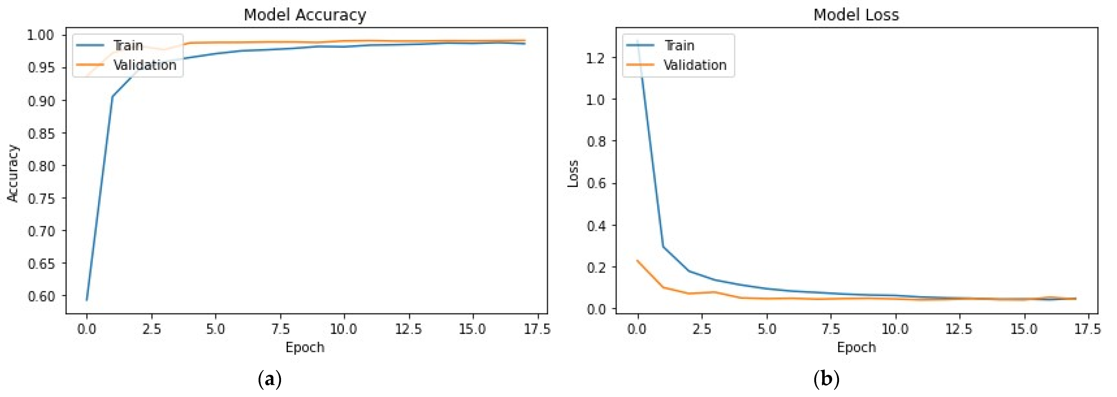 Computers 13 00037 g004 Computers 13 00037 g004