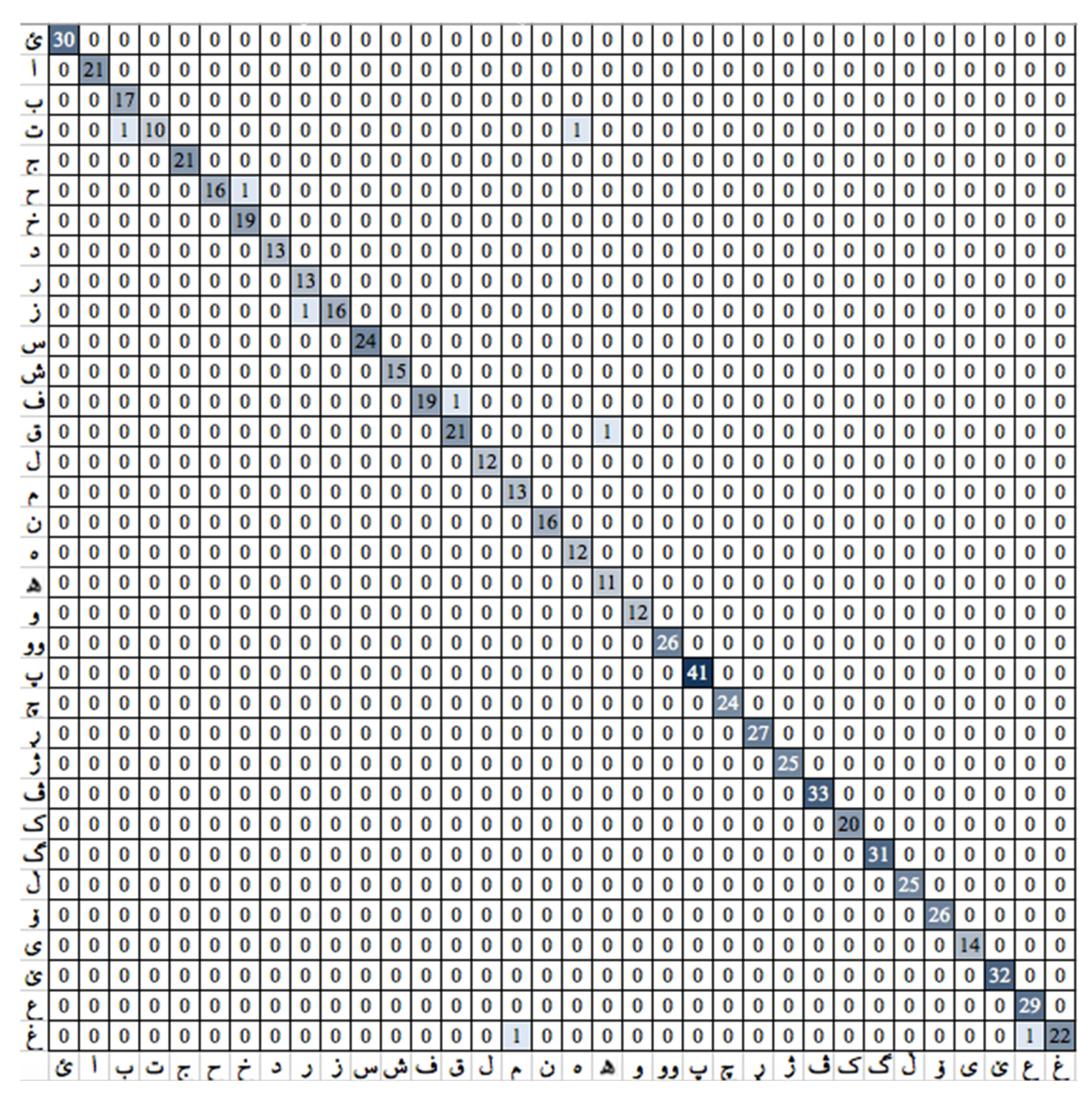 Computers 13 00037 g005 Computers 13 00037 g005