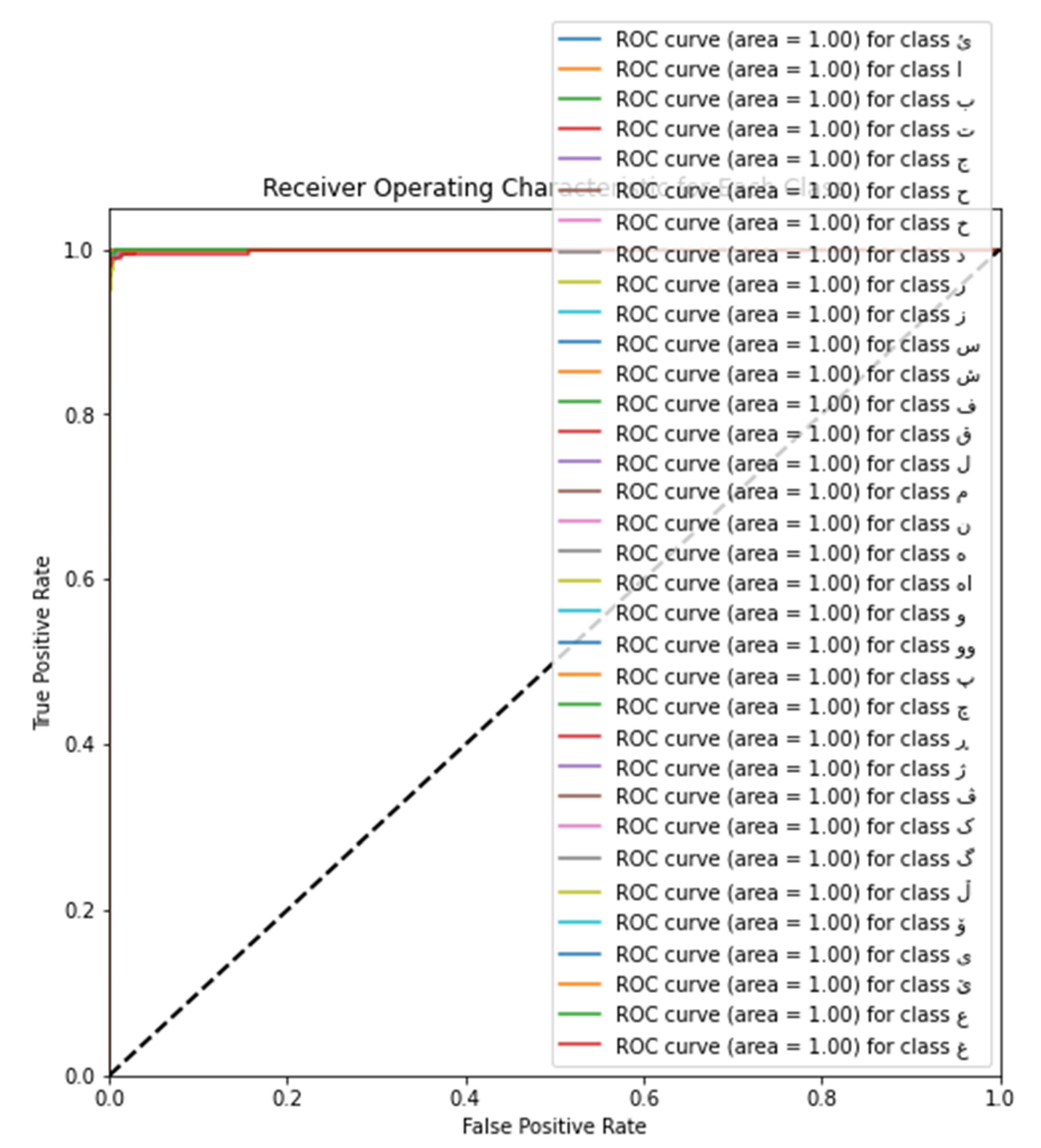 Computers 13 00037 g006 Computers 13 00037 g006