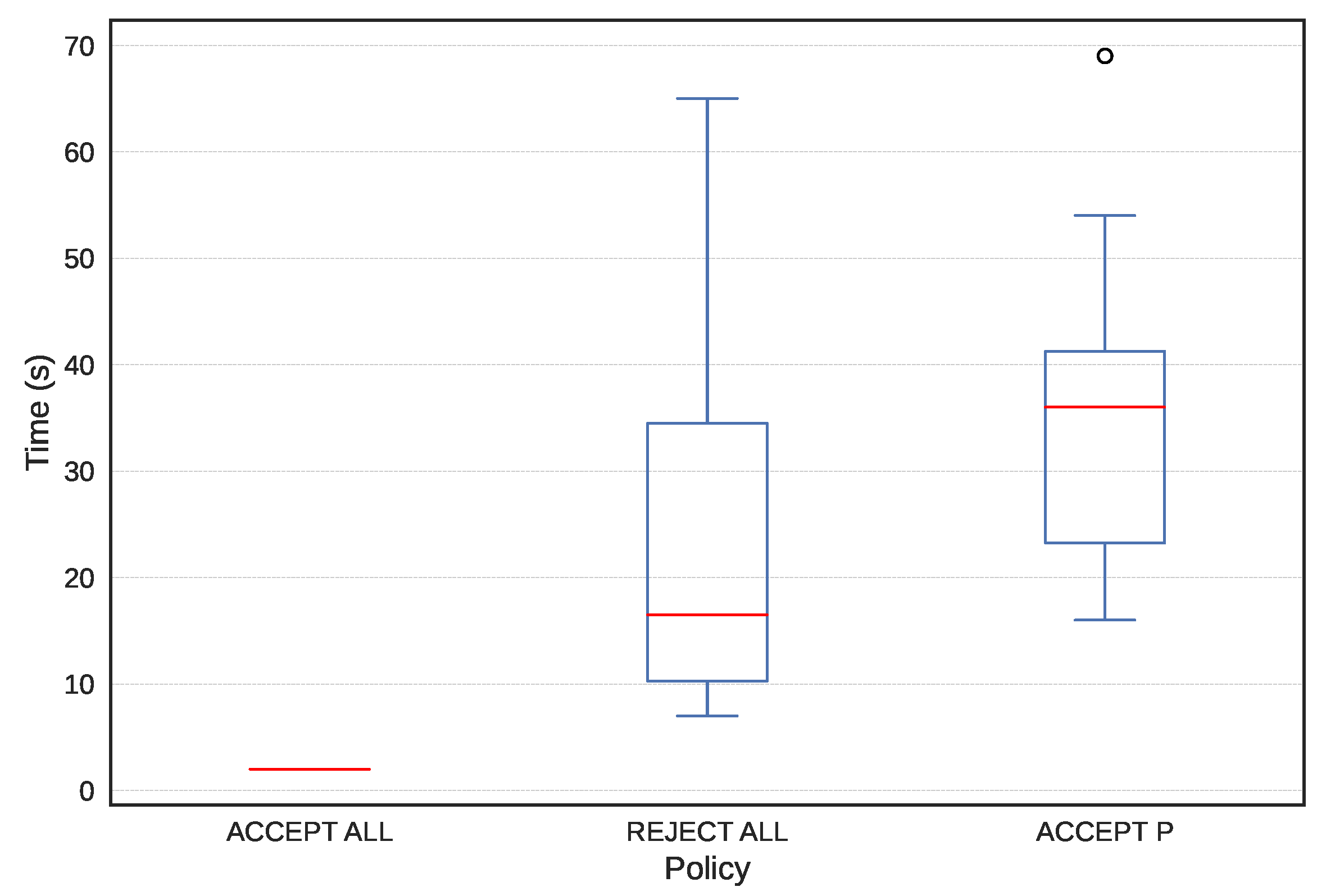 Computers 13 00043 g007
