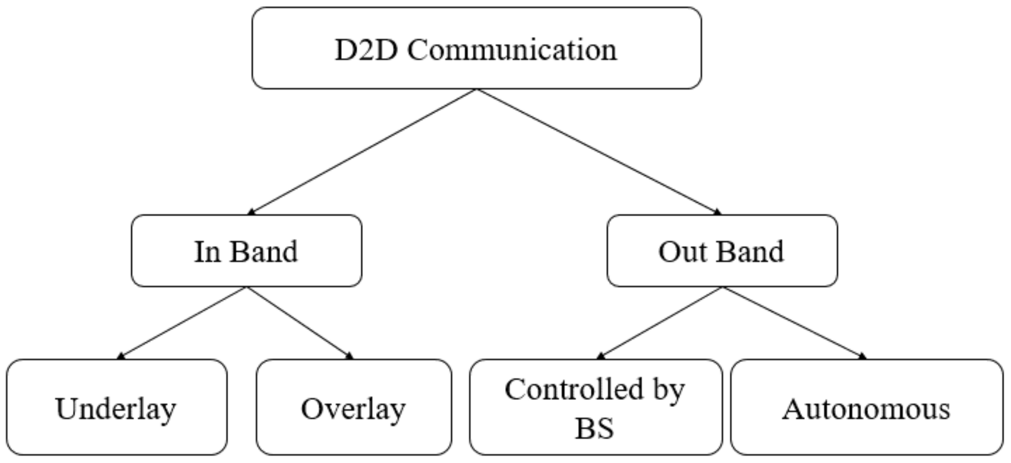 Computers 13 00044 g002