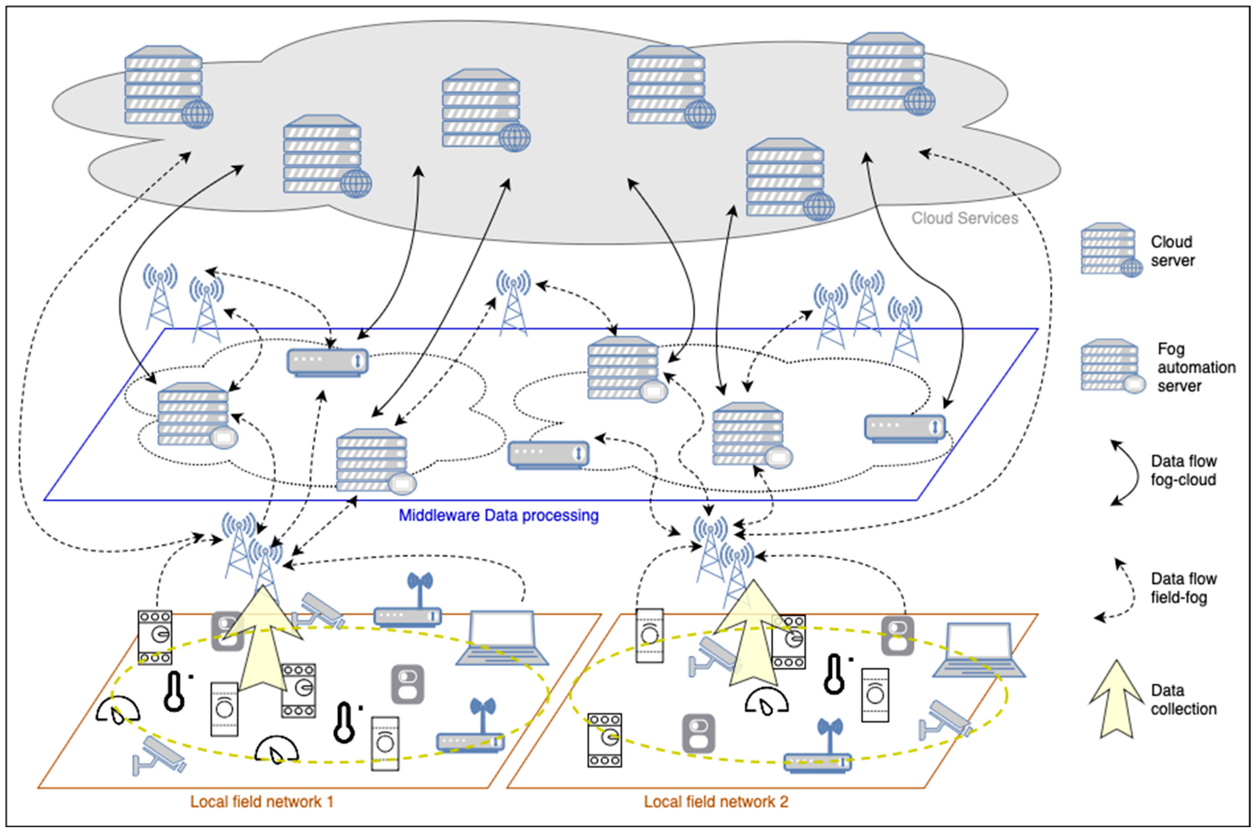 Computers 13 00045 g002