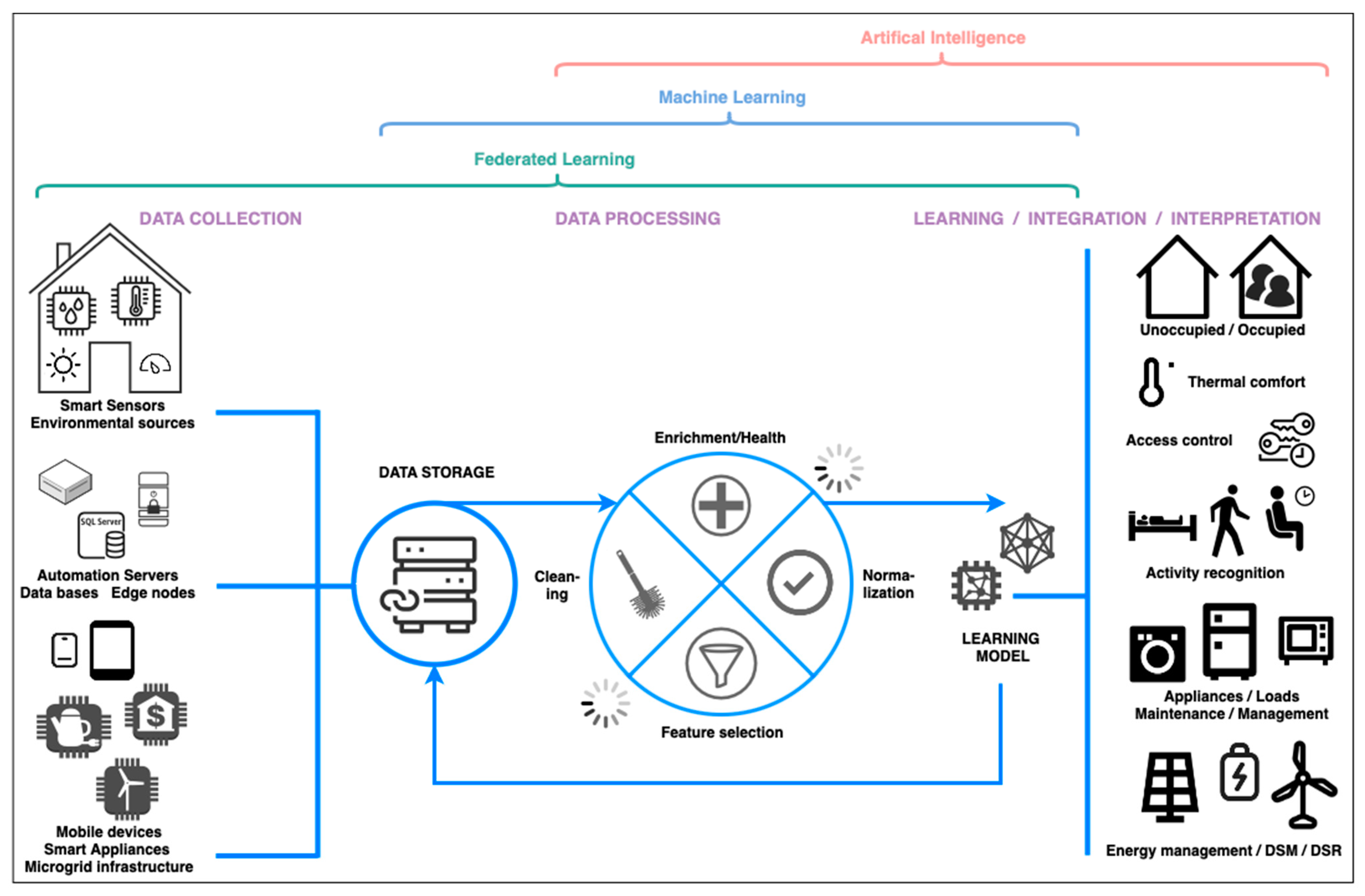 Computers 13 00045 g005