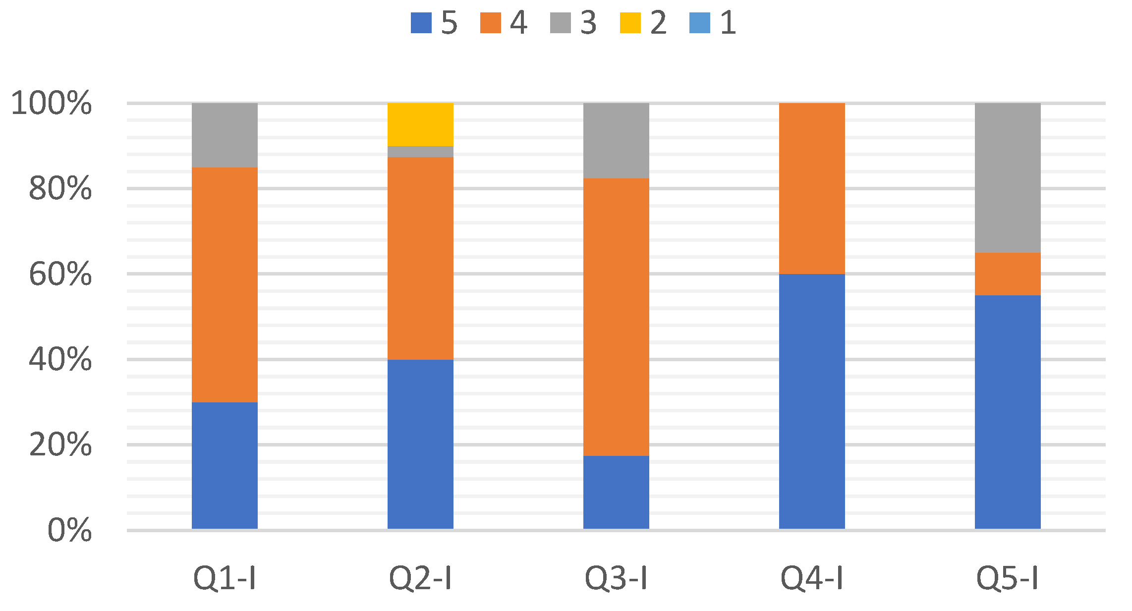 Computers 13 00046 g006