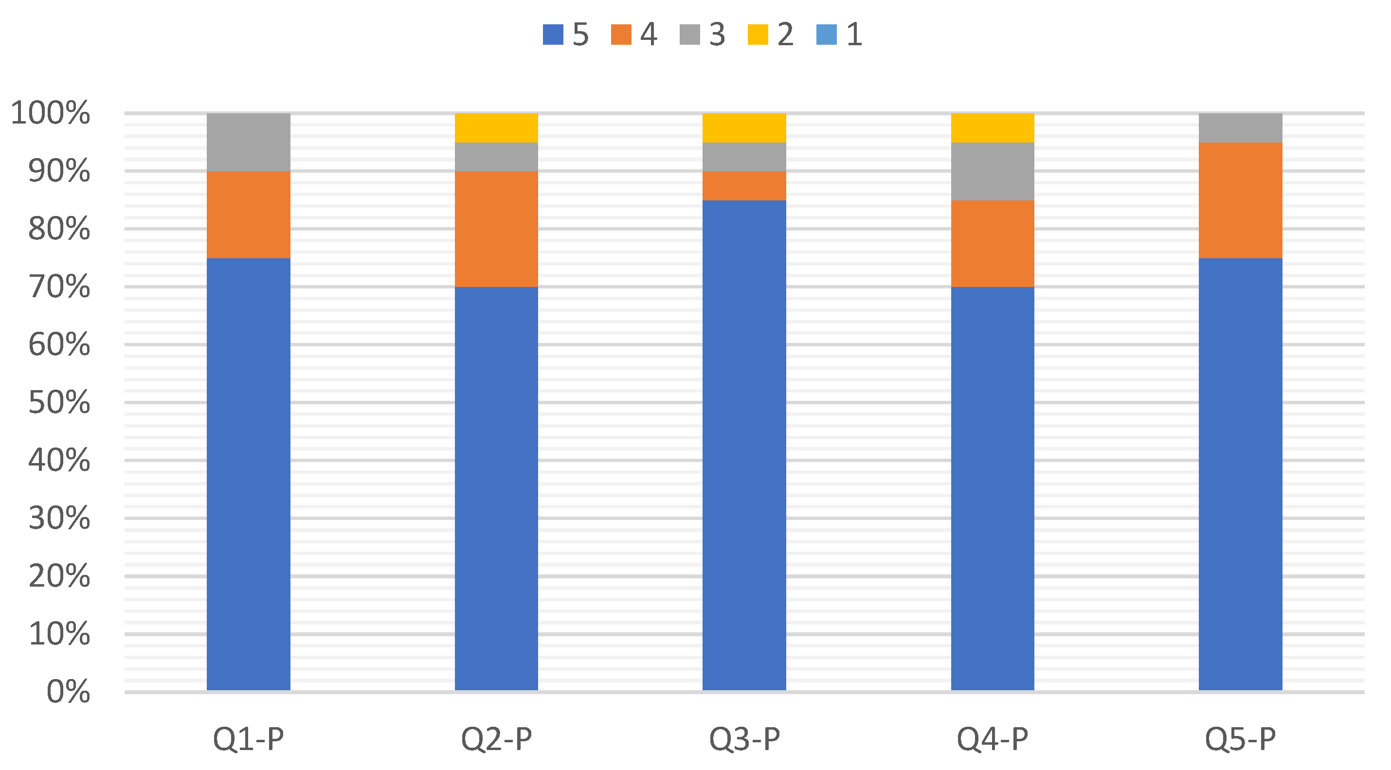 Computers 13 00046 g007