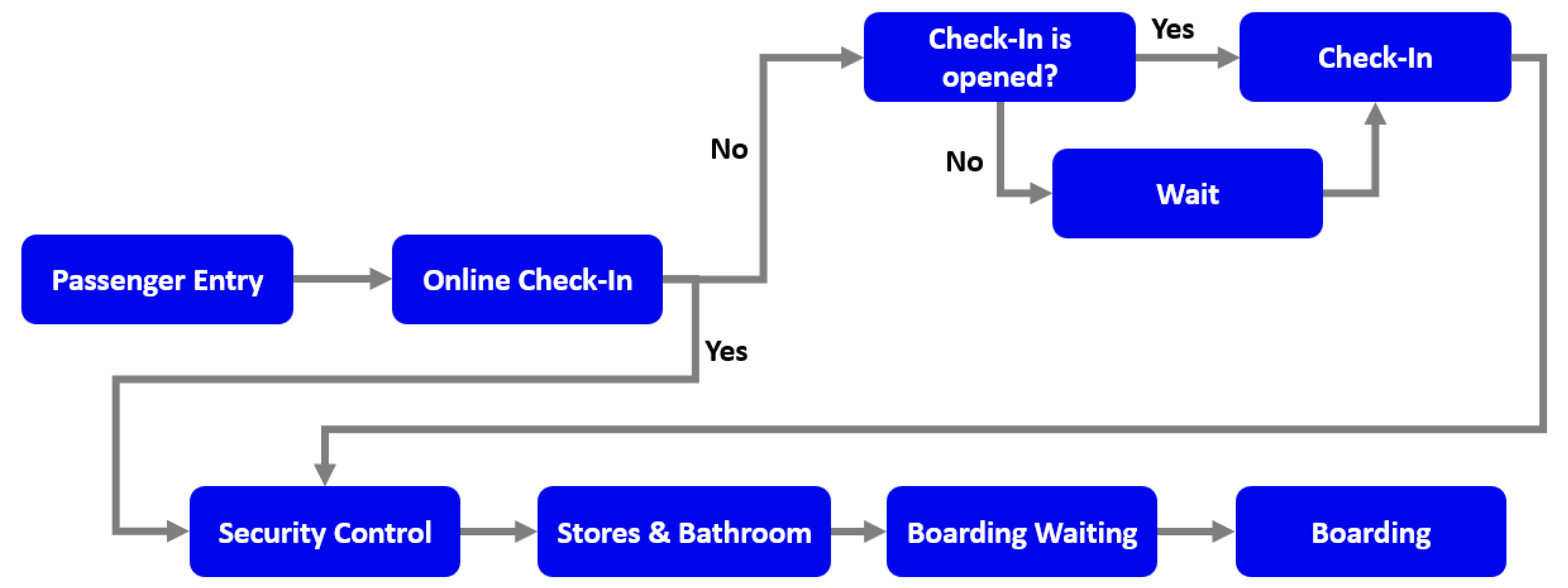 Computers 13 00047 g006