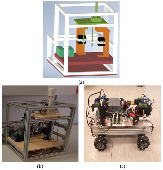 Computers Free FullText Linear Actuators in a Haptic Feedback Joystick System for Electric