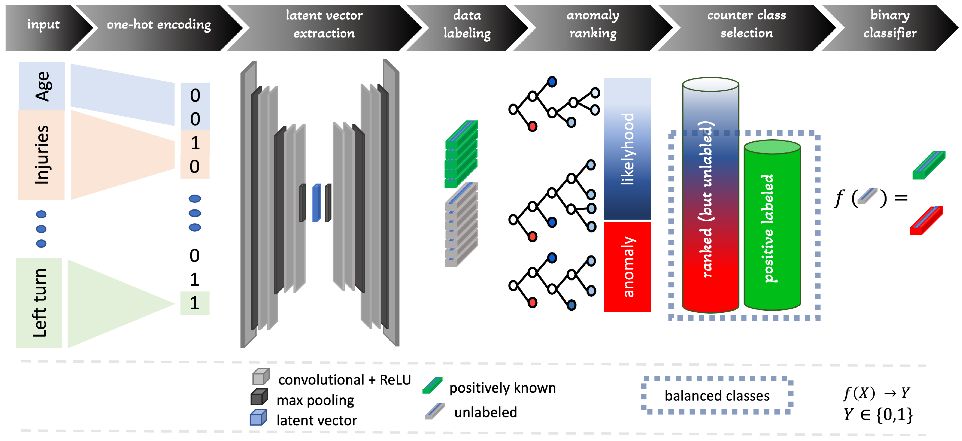 Computers 13 00049 g001