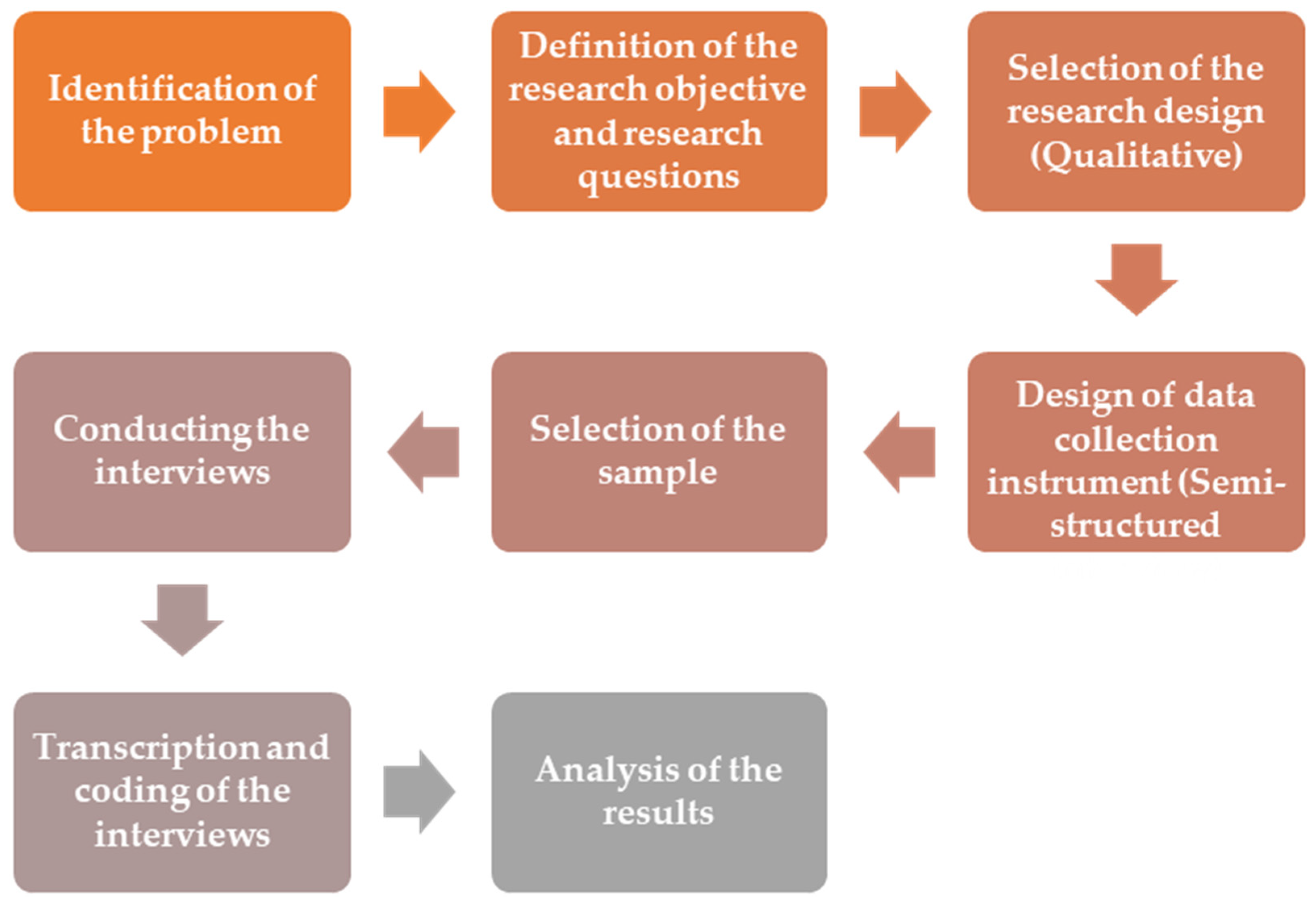 Computers 13 00050 g001