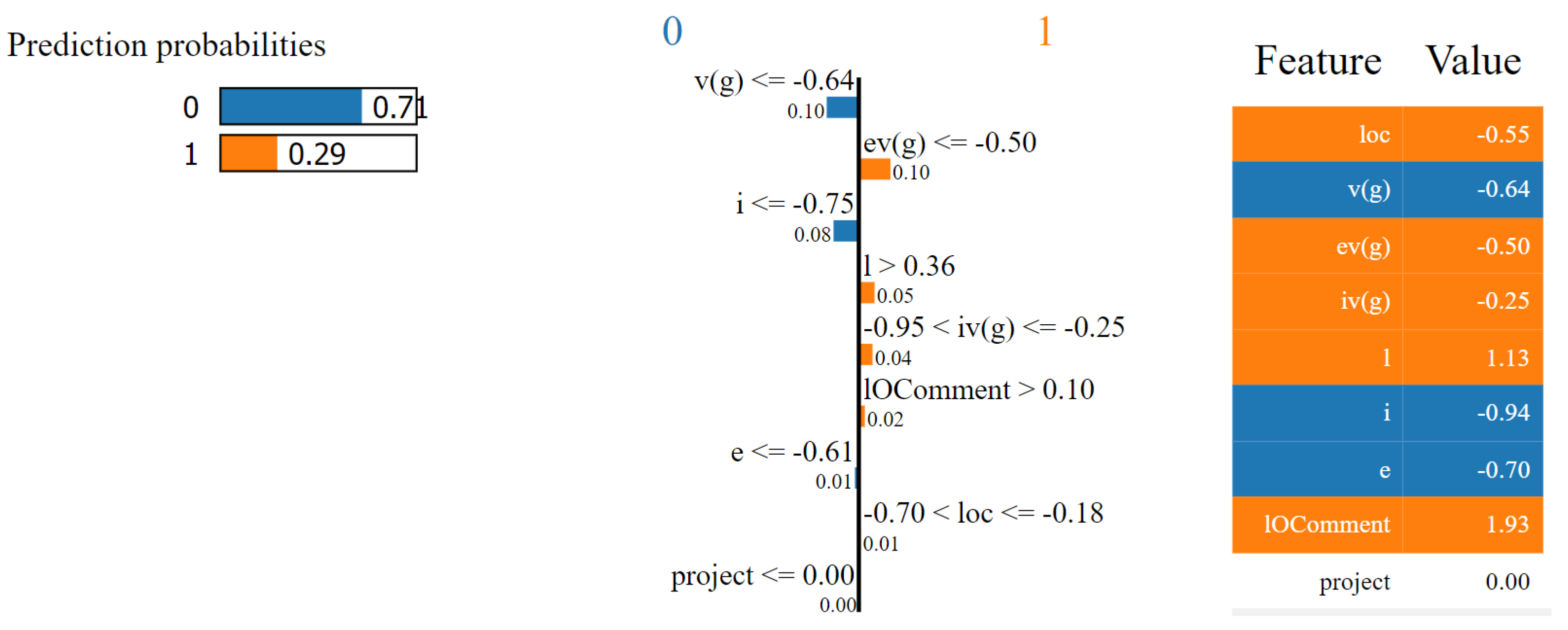 Computers | Free Full-Text | Interpretable Software Defect Prediction ...