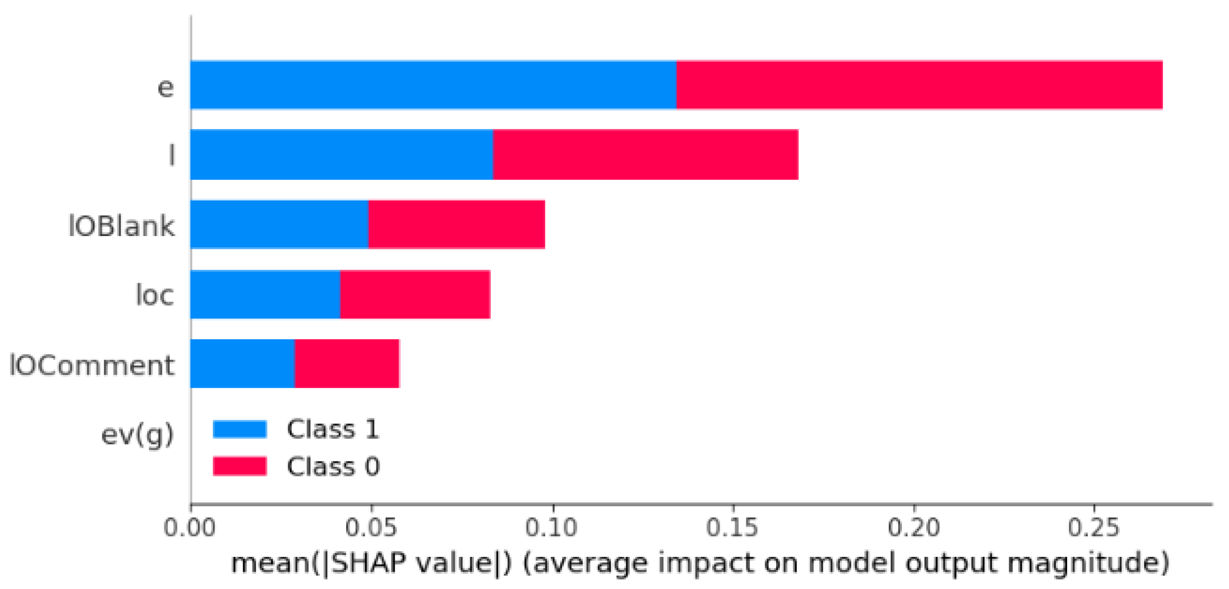 Computers 13 00052 g007