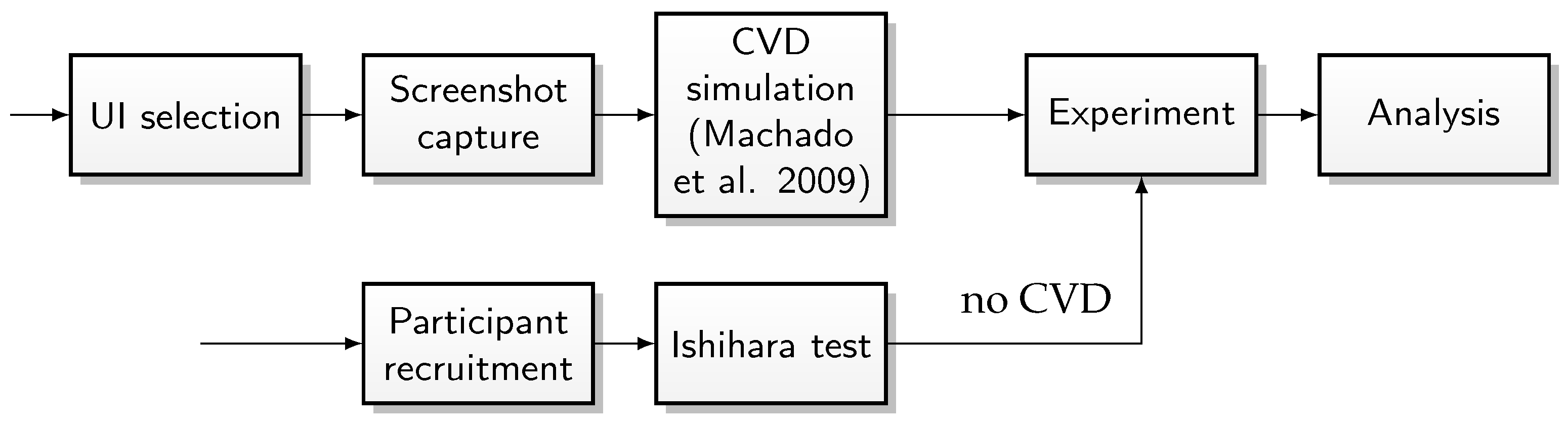 Computers 13 00053 g004